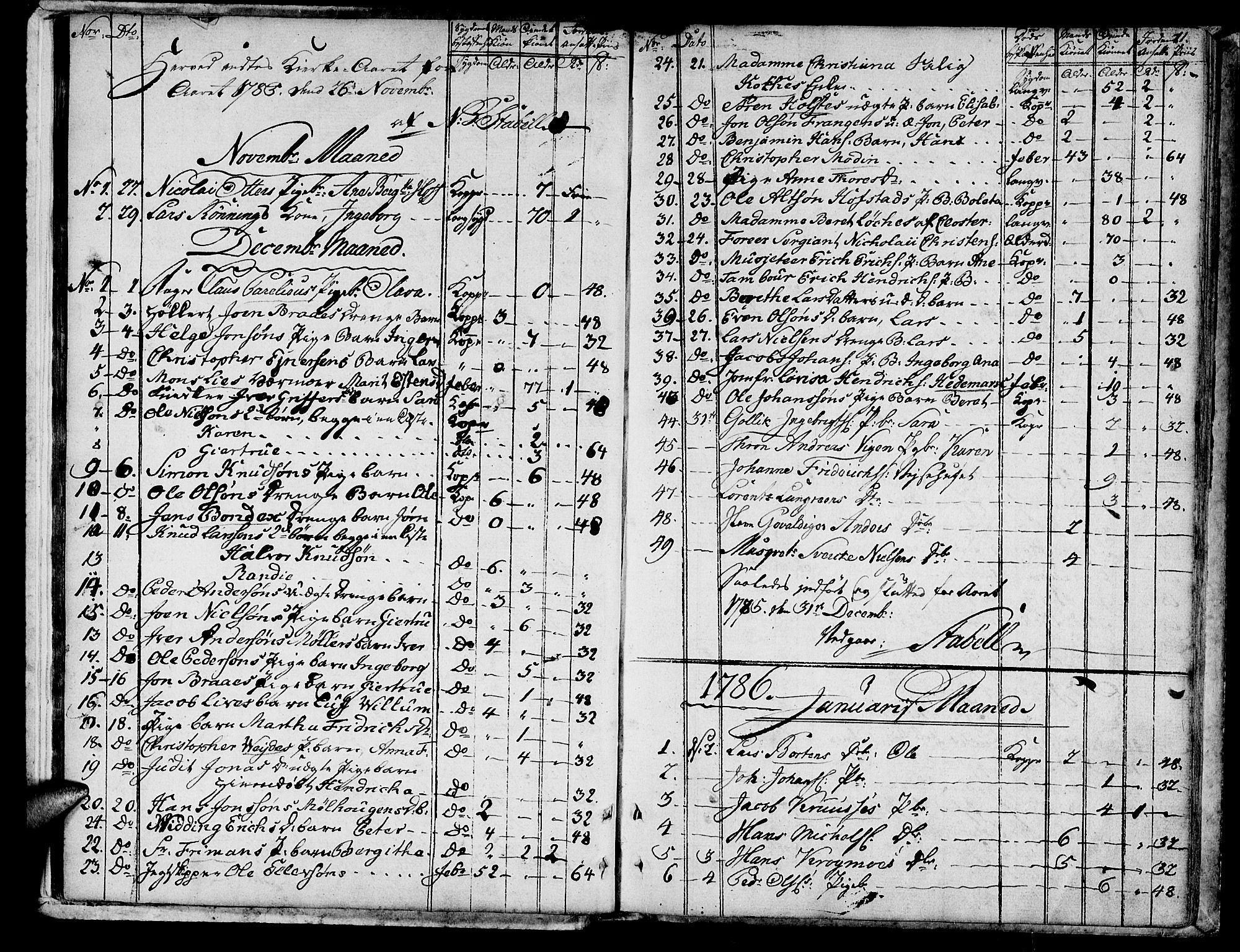 Ministerialprotokoller, klokkerbøker og fødselsregistre - Sør-Trøndelag, SAT/A-1456/601/L0040: Parish register (official) no. 601A08, 1783-1818, p. 11