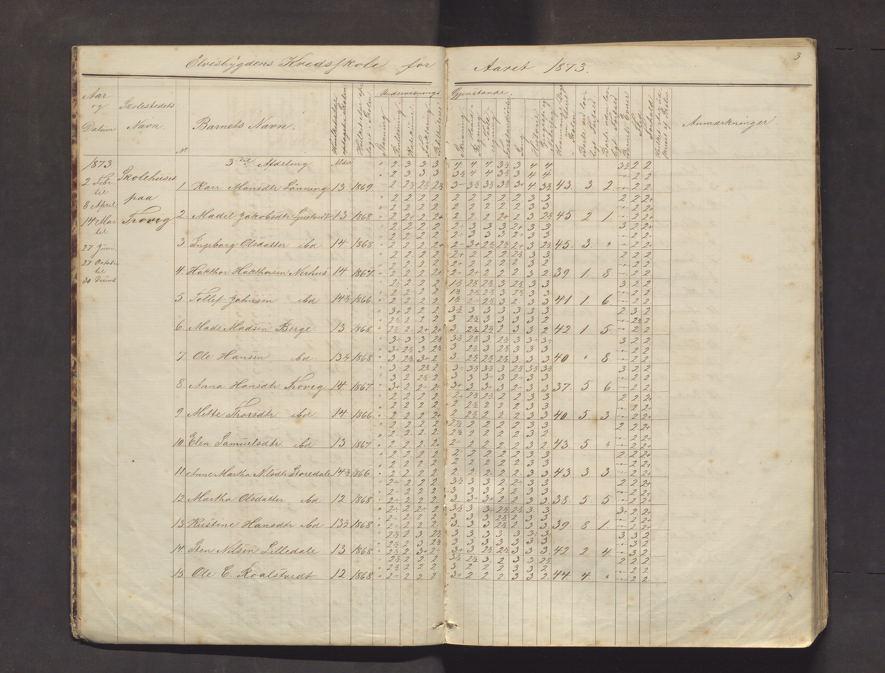 Kvinnherad kommune. Barneskulane, IKAH/1224-231/F/Fb/L0003: Skuleprotokoll for Ølvesbygden og Fuglebergbygden, 1873-1890