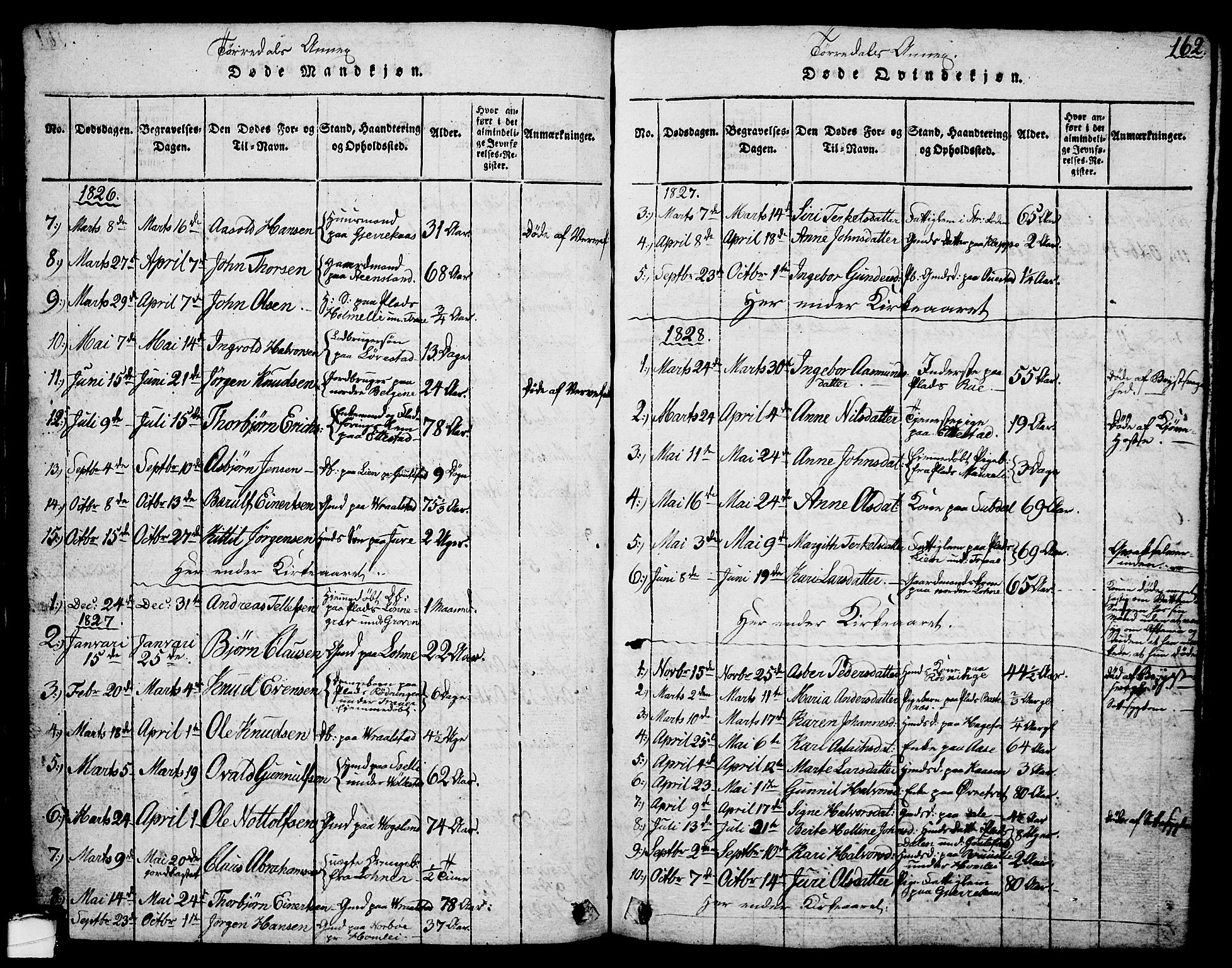 Drangedal kirkebøker, SAKO/A-258/G/Ga/L0001: Parish register (copy) no. I 1 /2, 1814-1856, p. 162
