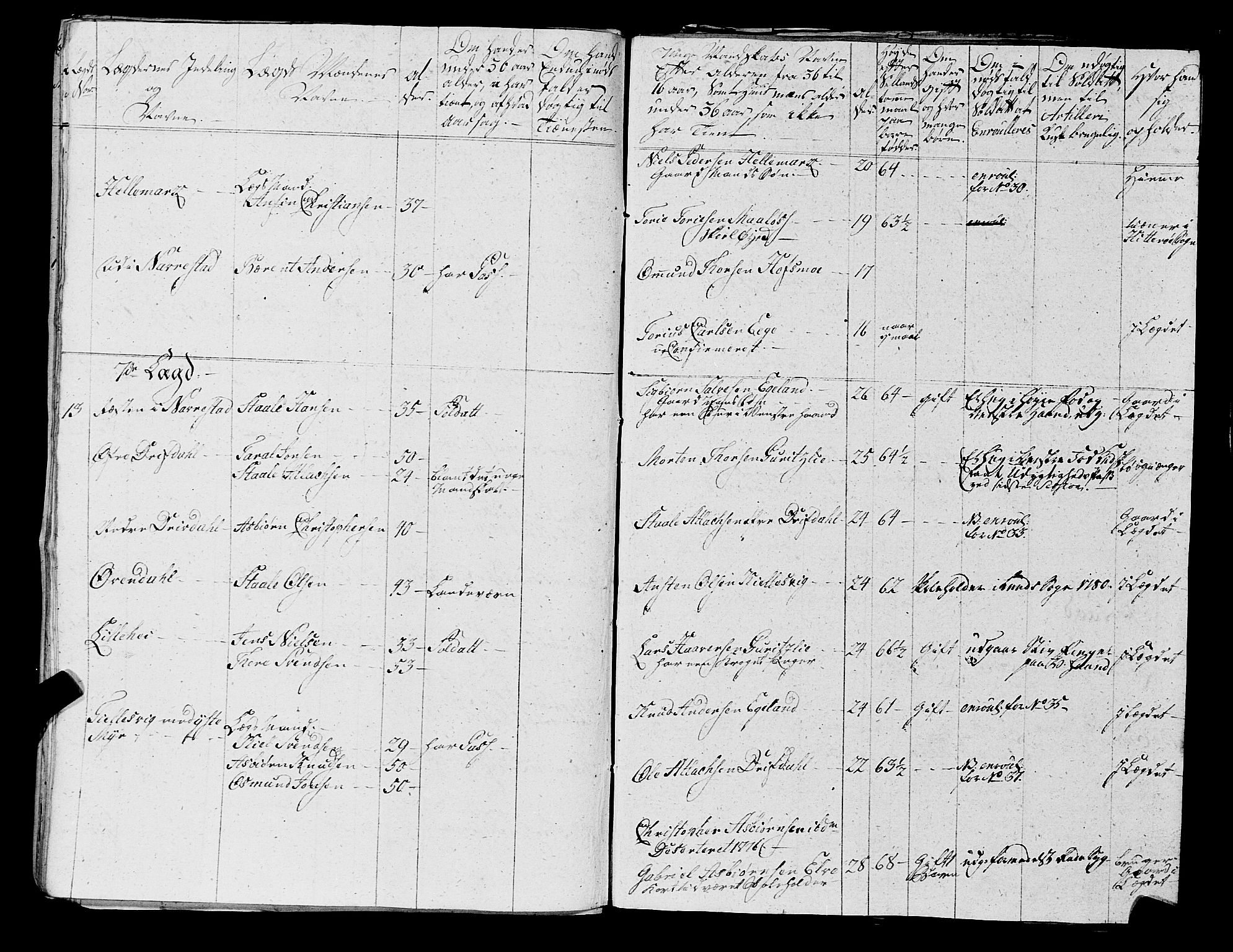 Fylkesmannen i Rogaland, AV/SAST-A-101928/99/3/325/325CA, 1655-1832, p. 5438
