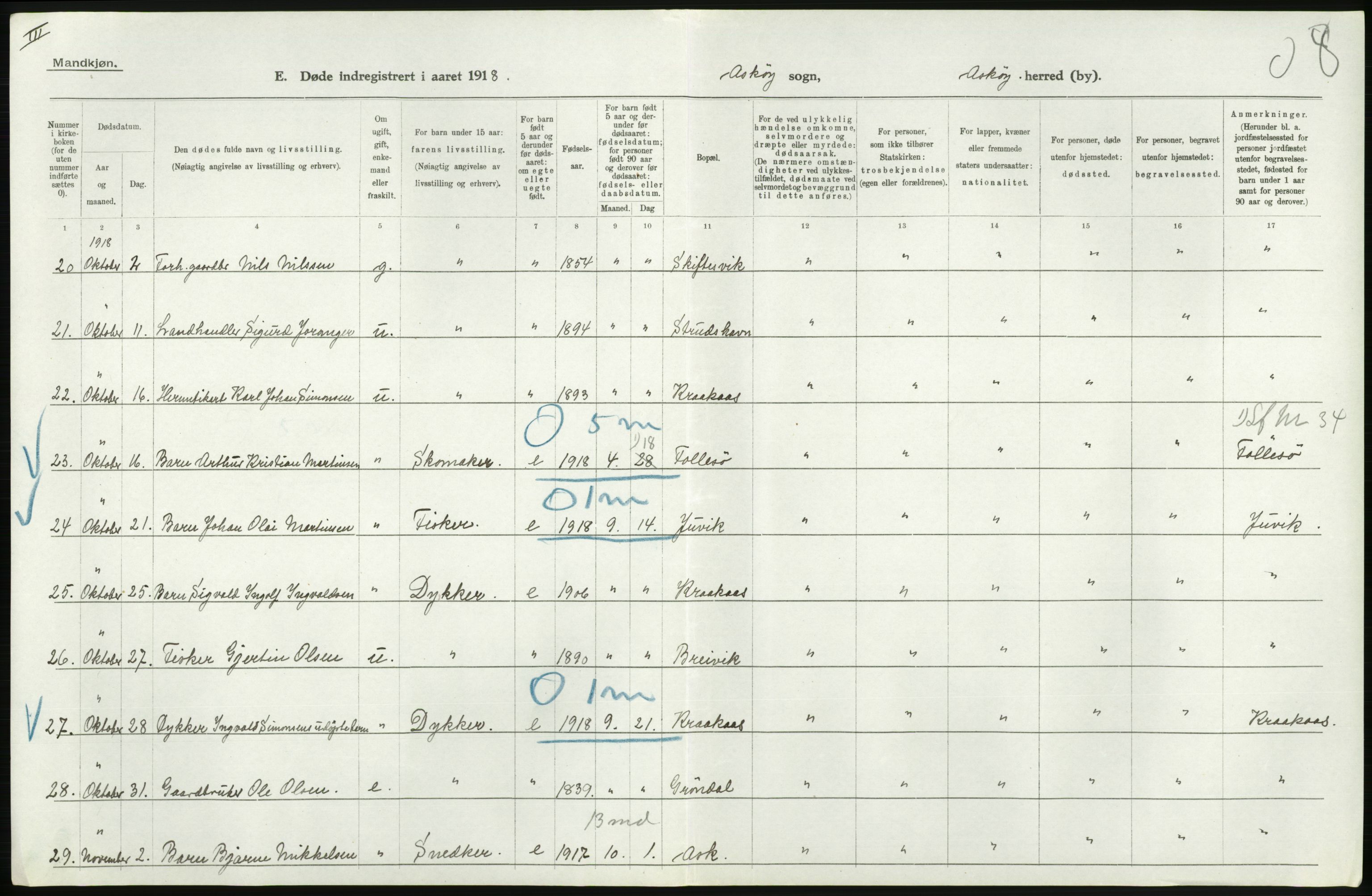 Statistisk sentralbyrå, Sosiodemografiske emner, Befolkning, AV/RA-S-2228/D/Df/Dfb/Dfbh/L0036: Hordaland fylke: Døde., 1918, p. 184