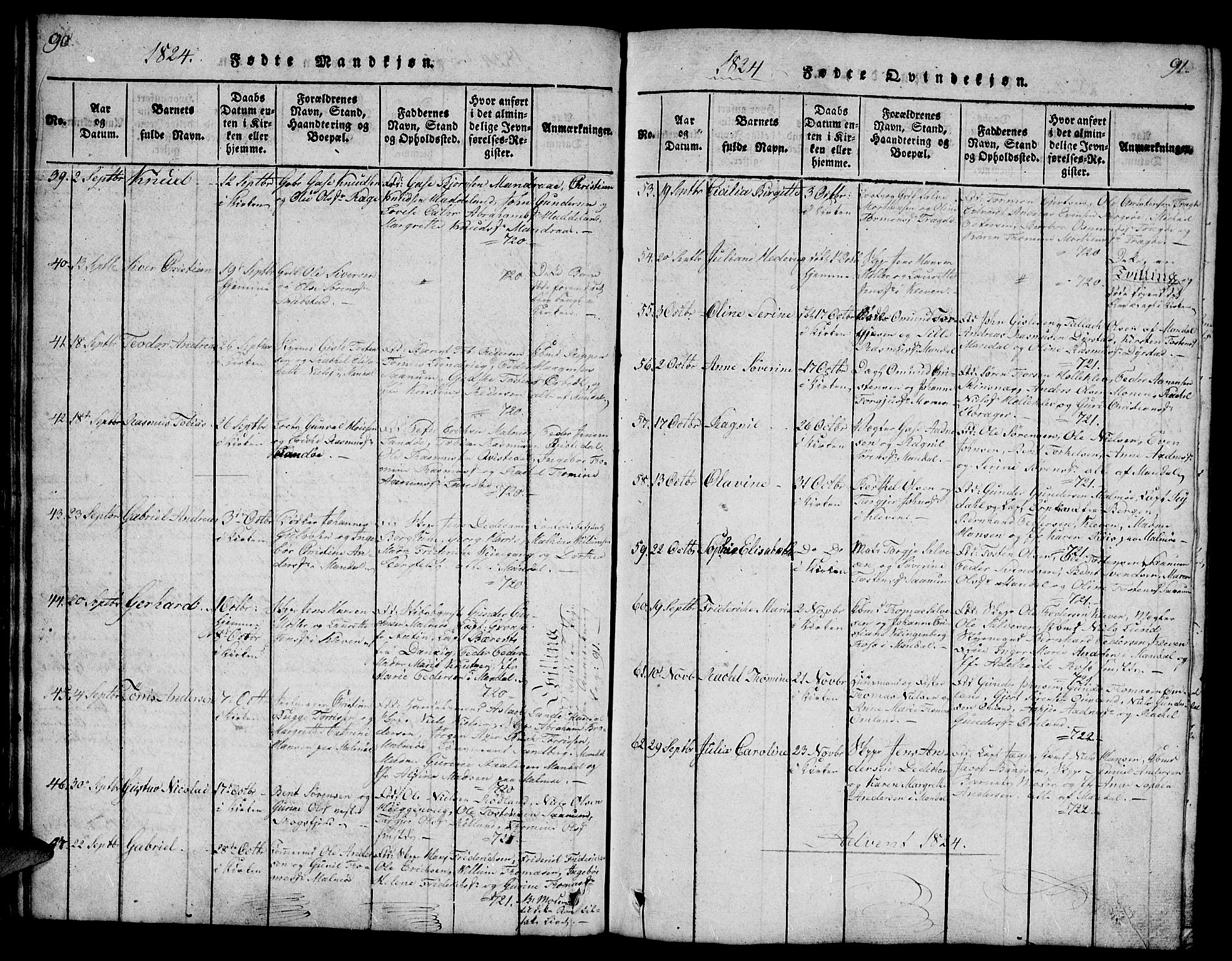 Mandal sokneprestkontor, AV/SAK-1111-0030/F/Fb/Fba/L0001: Parish register (copy) no. B 1, 1818-1830, p. 90-91