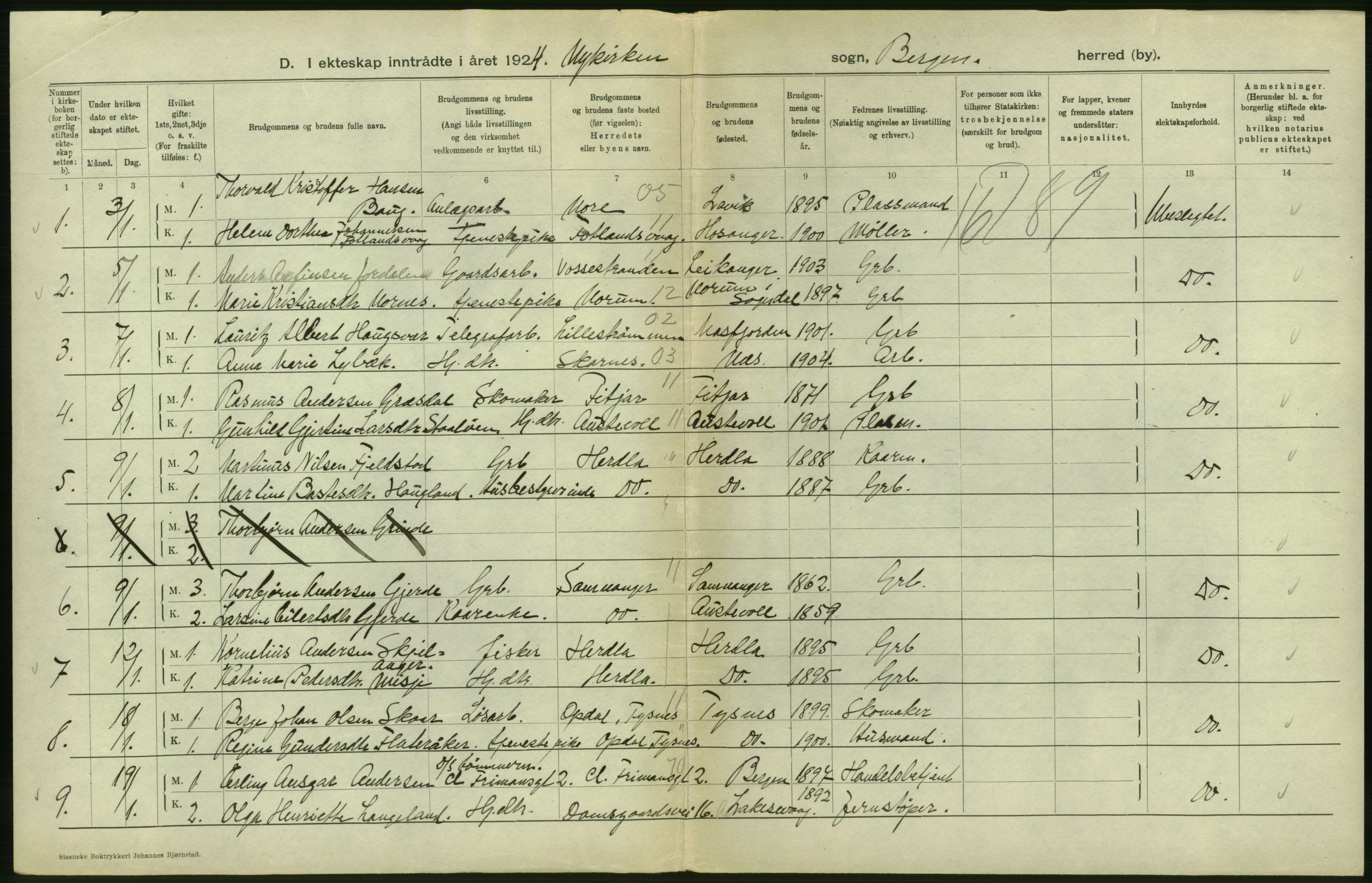 Statistisk sentralbyrå, Sosiodemografiske emner, Befolkning, AV/RA-S-2228/D/Df/Dfc/Dfcd/L0028: Bergen: Gifte, døde., 1924, p. 110