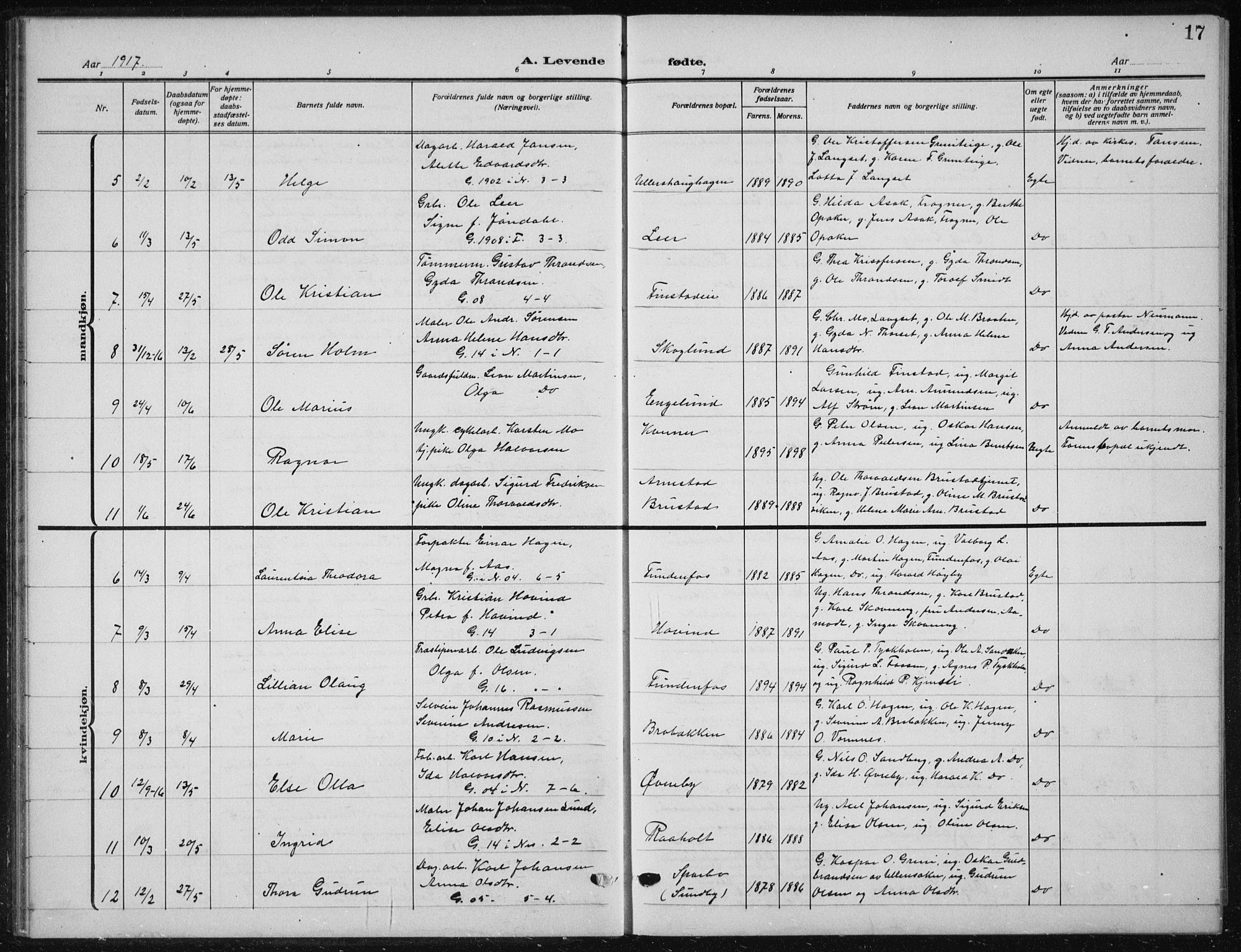 Nes prestekontor Kirkebøker, AV/SAO-A-10410/G/Ga/L0003: Parish register (copy) no. I 3, 1913-1941, p. 17