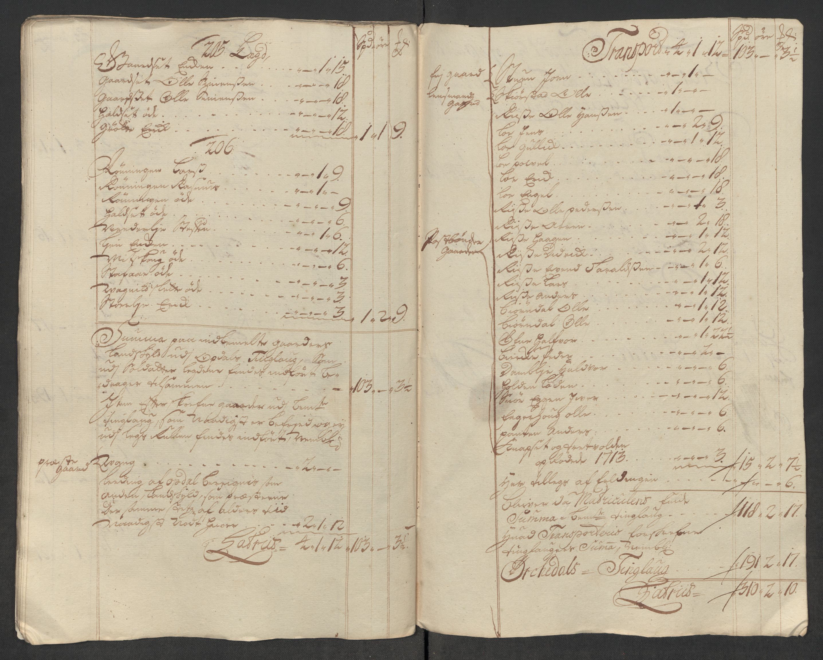 Rentekammeret inntil 1814, Reviderte regnskaper, Fogderegnskap, RA/EA-4092/R60/L3969: Fogderegnskap Orkdal og Gauldal, 1717, p. 115