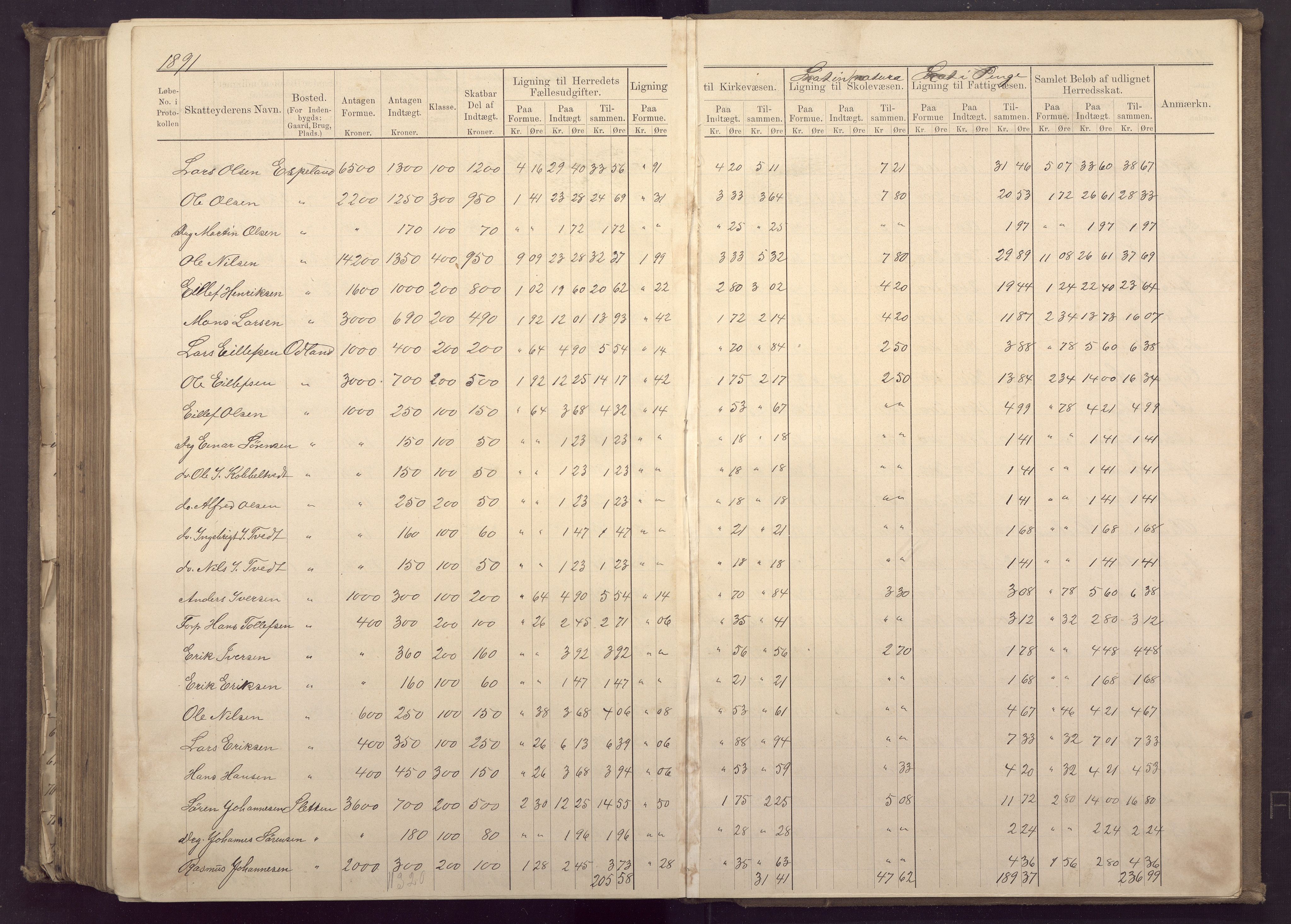 Fana kommune. Herredskassereren, BBA/A-0504/J/Jc/L0003: Ligningsprotokoll for Fana herred;, 1883-1891, p. 393