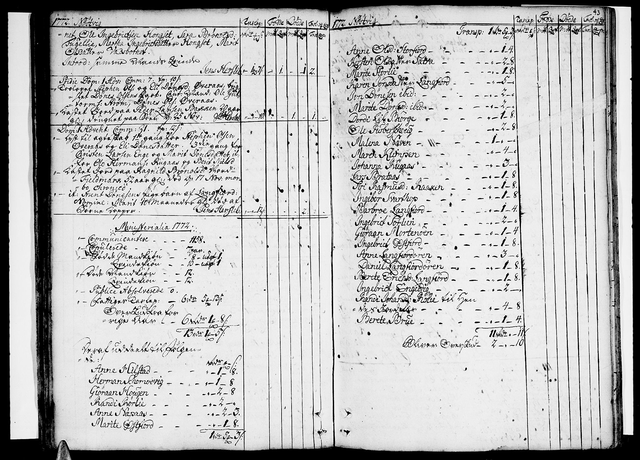 Ministerialprotokoller, klokkerbøker og fødselsregistre - Nordland, AV/SAT-A-1459/814/L0222: Parish register (official) no. 814A03, 1752-1819, p. 43