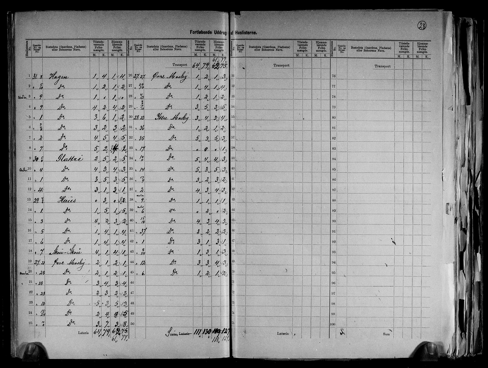 RA, 1891 census for 1012 Oddernes, 1891, p. 16