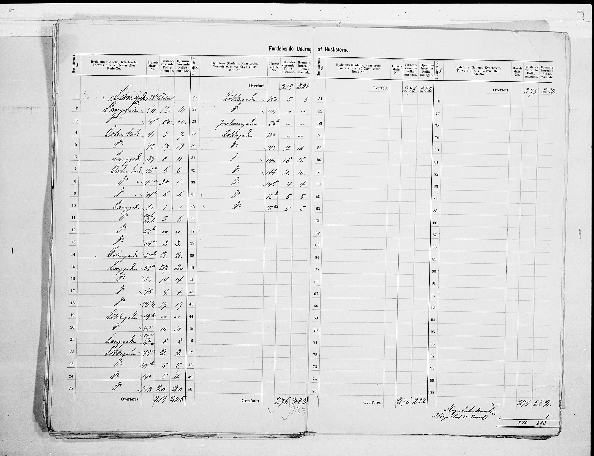 RA, 1900 census for Holmestrand, 1900, p. 13