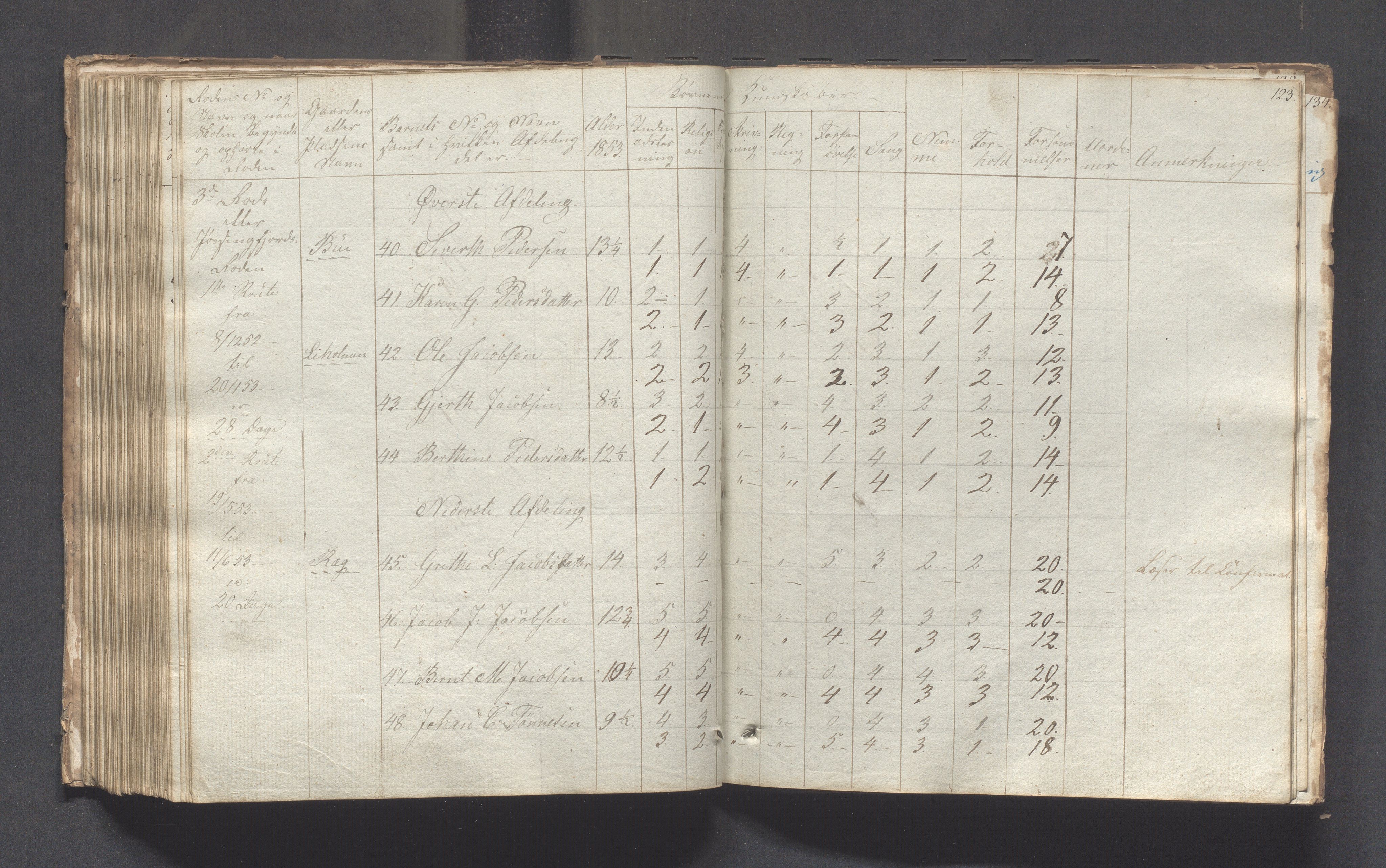 Sokndal kommune- Skolestyret/Skolekontoret, IKAR/K-101142/H/L0001: Skoleprotokoll - Tredje omgangsskoledistrikt, 1832-1854, p. 123