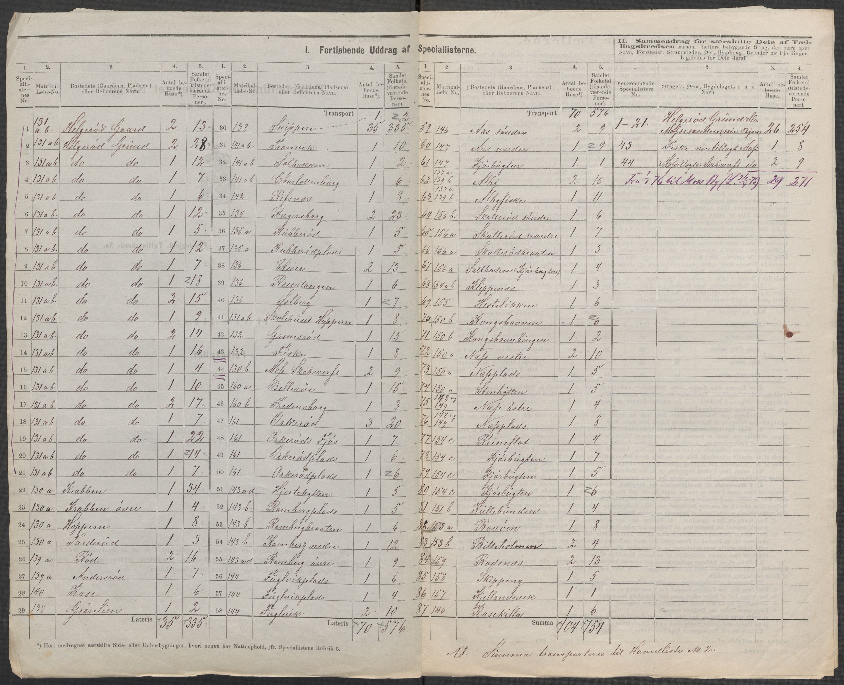 RA, 1875 census for 0194L Moss/Moss, 1875, p. 2