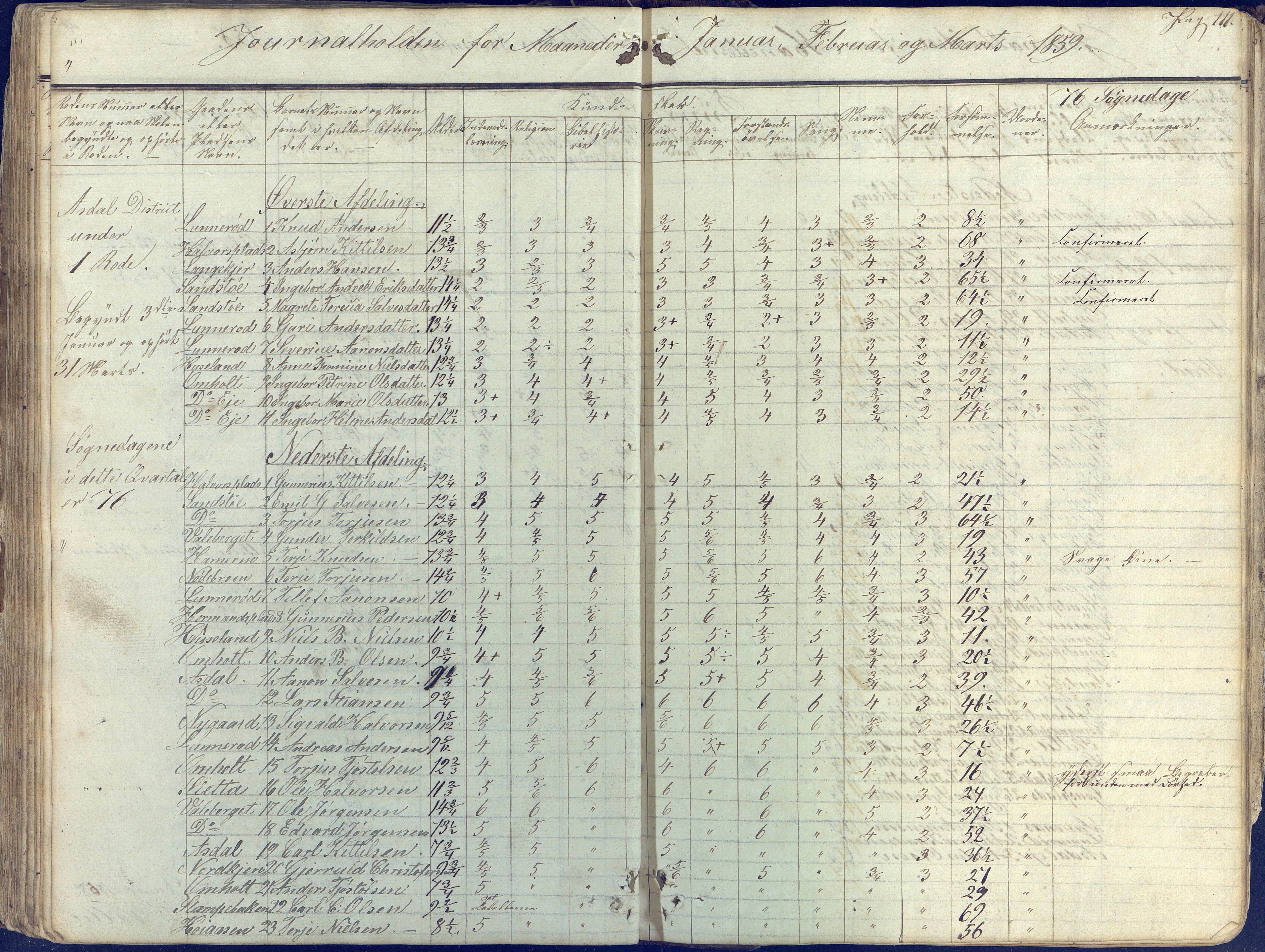 Øyestad kommune frem til 1979, AAKS/KA0920-PK/06/06E/L0001: Skolejournal, 1845-1863, p. 101