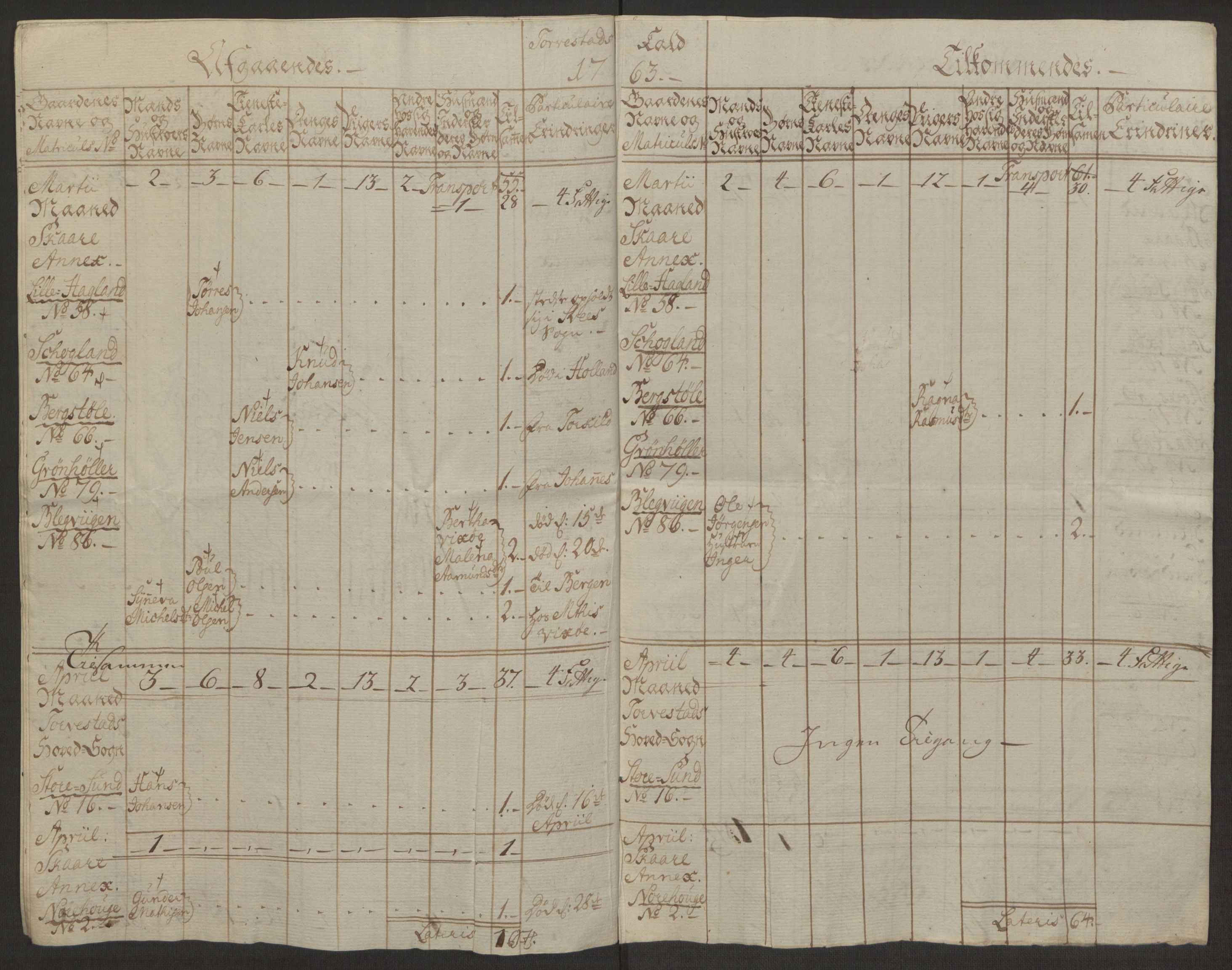 Rentekammeret inntil 1814, Reviderte regnskaper, Hovedkasseregnskaper, AV/RA-EA-4065/Rf/L0072b: Ekstraskatteregnskap, 1762, p. 682