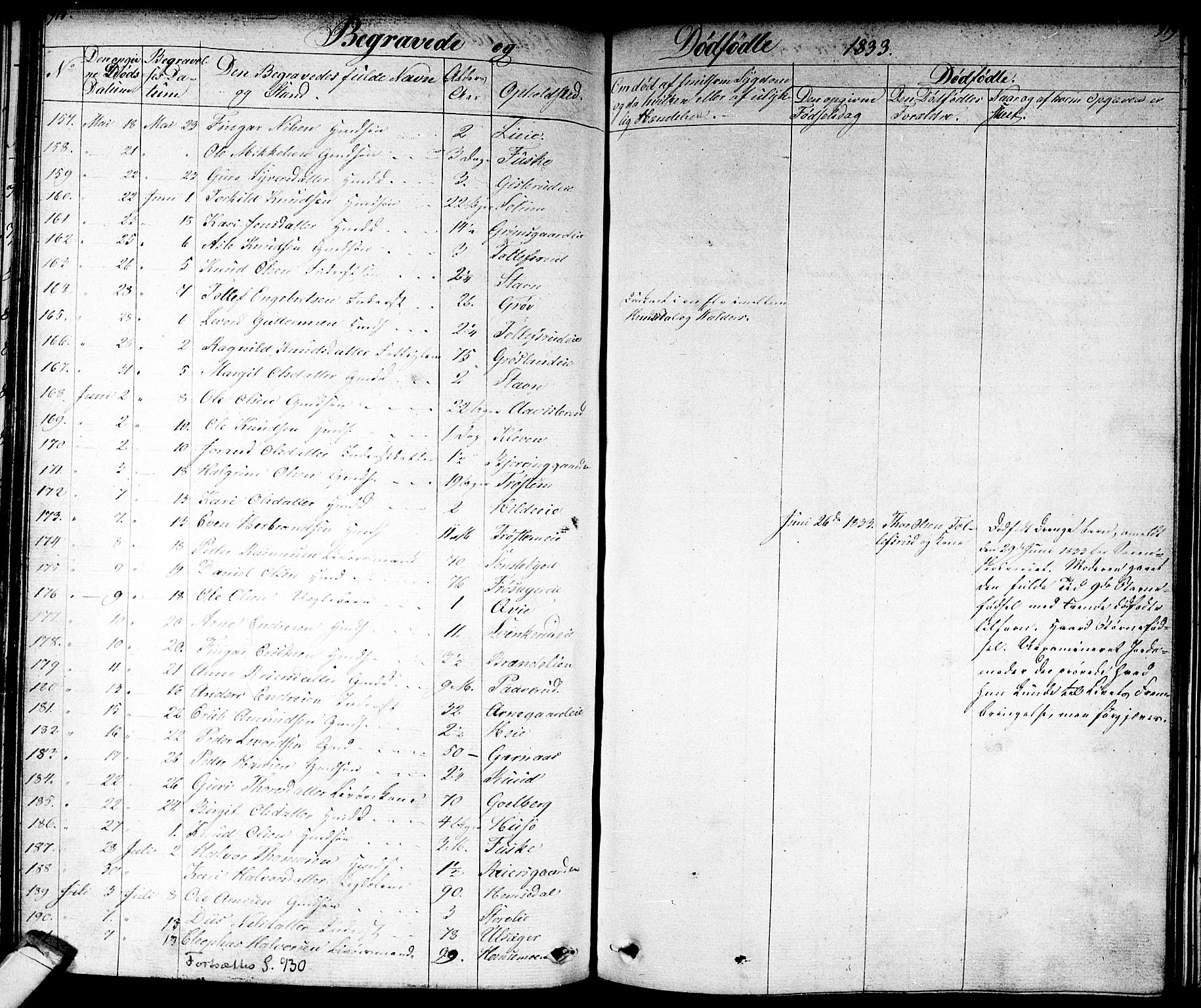 Nes kirkebøker, AV/SAKO-A-236/F/Fa/L0008: Parish register (official) no. 8, 1824-1834, p. 918-919