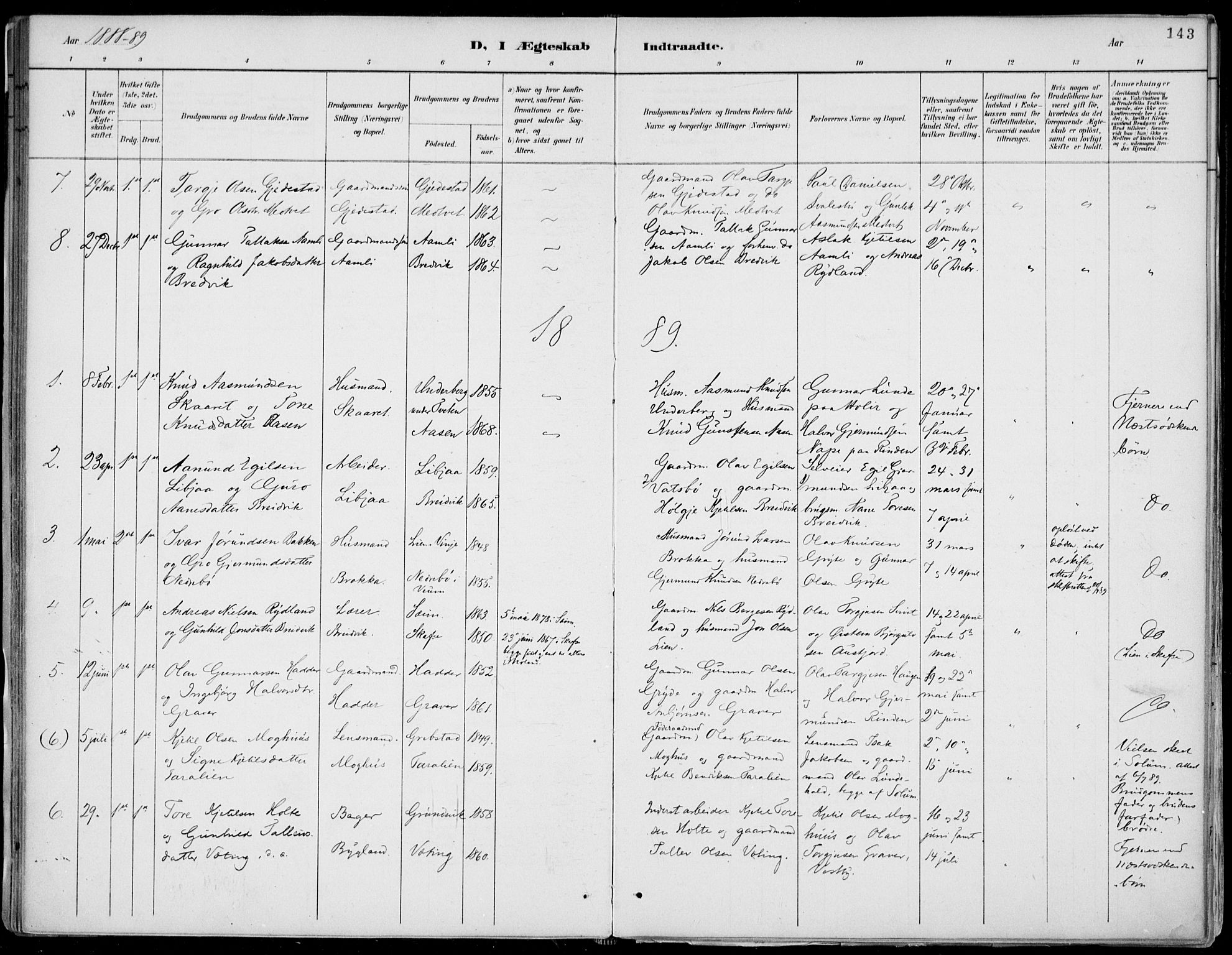 Fyresdal kirkebøker, SAKO/A-263/F/Fa/L0007: Parish register (official) no. I 7, 1887-1914, p. 143