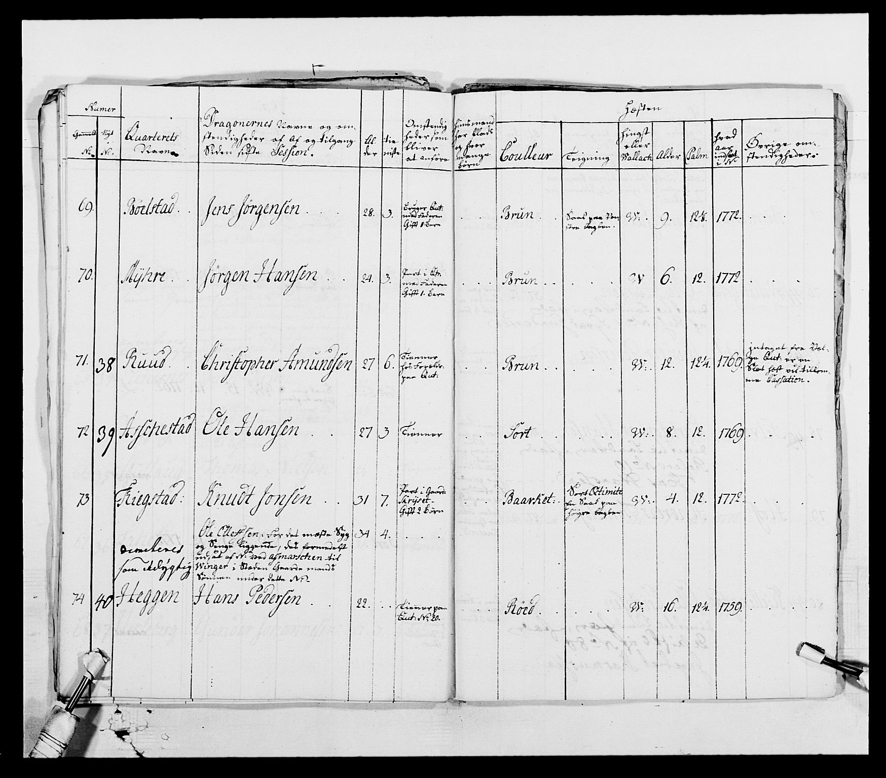 Generalitets- og kommissariatskollegiet, Det kongelige norske kommissariatskollegium, AV/RA-EA-5420/E/Eh/L0003: 1. Sønnafjelske dragonregiment, 1767-1812, p. 429