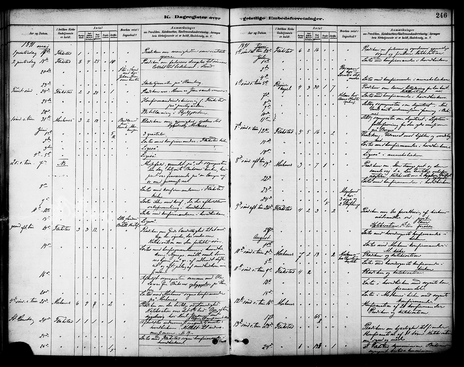 Ministerialprotokoller, klokkerbøker og fødselsregistre - Nordland, AV/SAT-A-1459/885/L1204: Parish register (official) no. 885A05, 1878-1892, p. 246