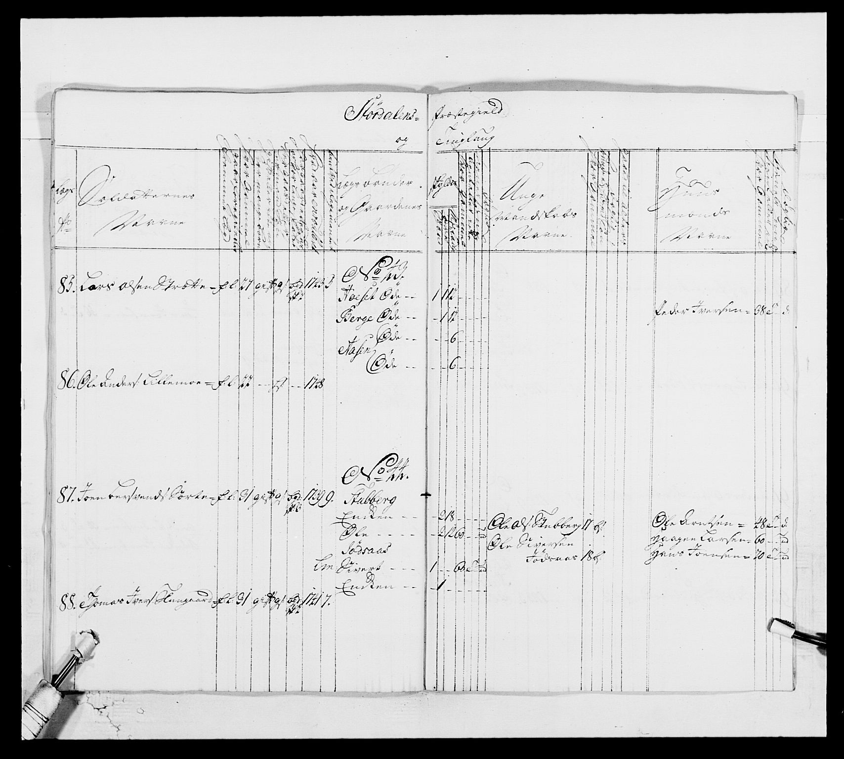 Kommanderende general (KG I) med Det norske krigsdirektorium, AV/RA-EA-5419/E/Ea/L0514: 3. Trondheimske regiment, 1737-1749, p. 523