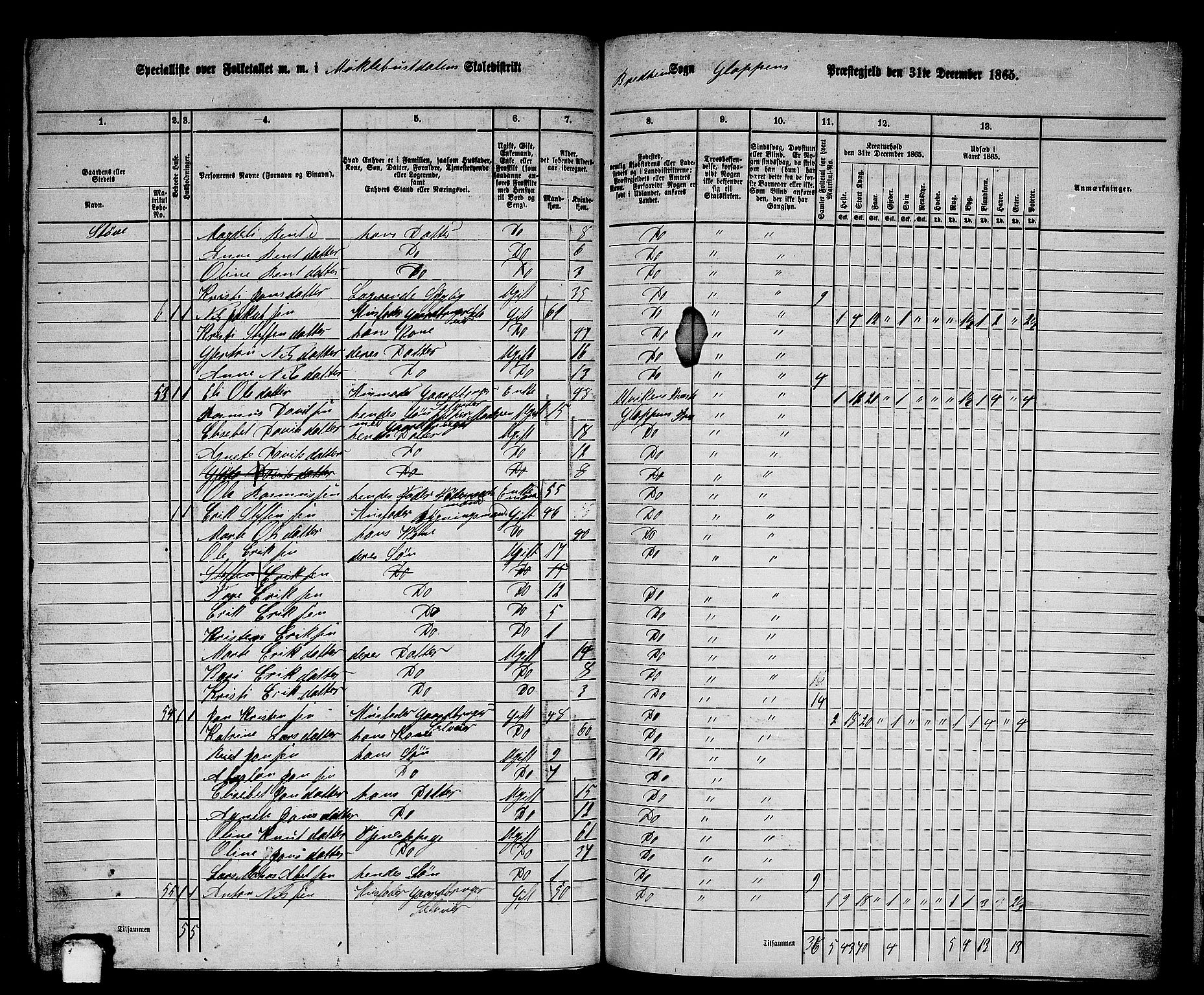 RA, 1865 census for Gloppen, 1865, p. 176