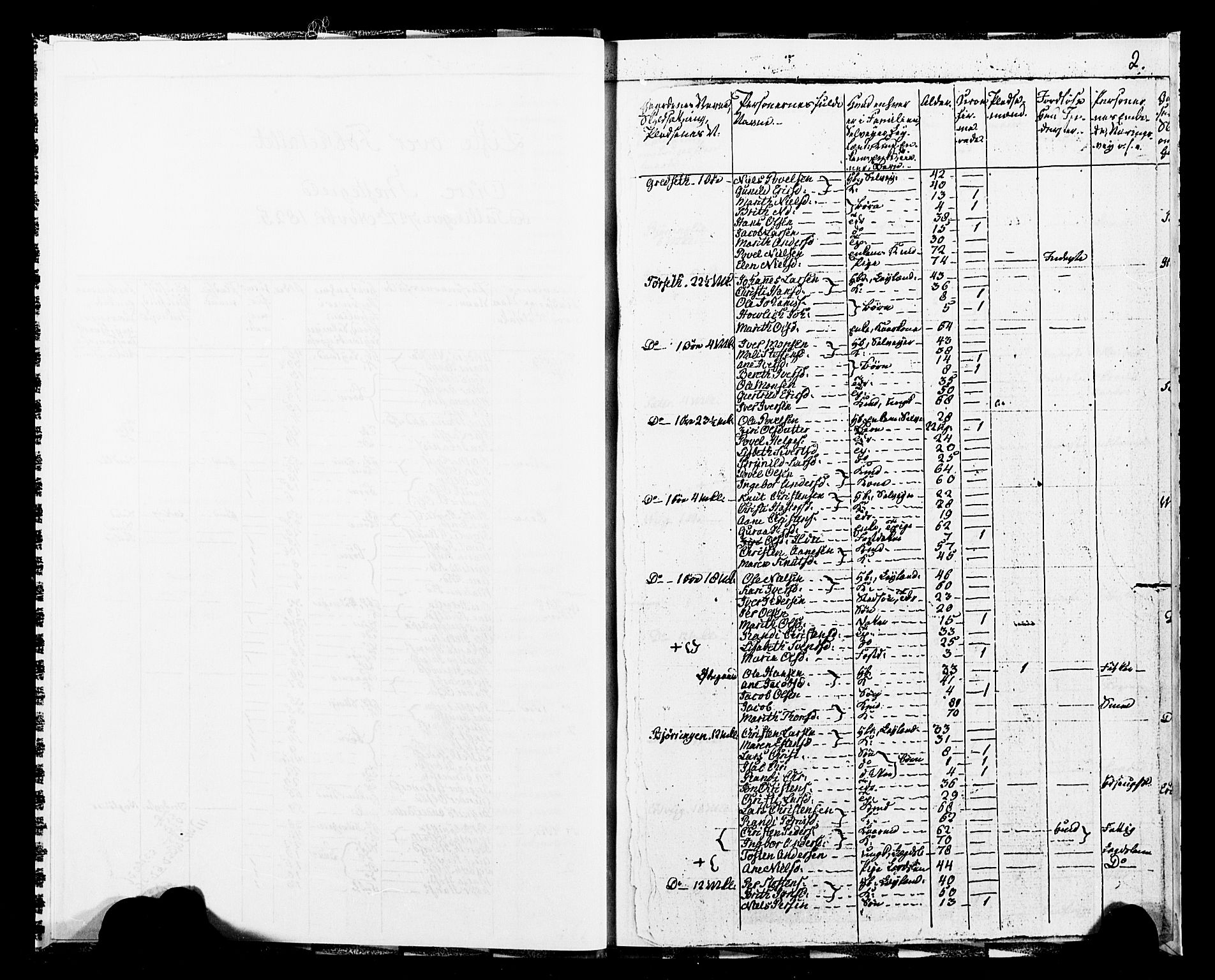 SAT, 1825 Census for 1569P Aure, 1825, p. 5