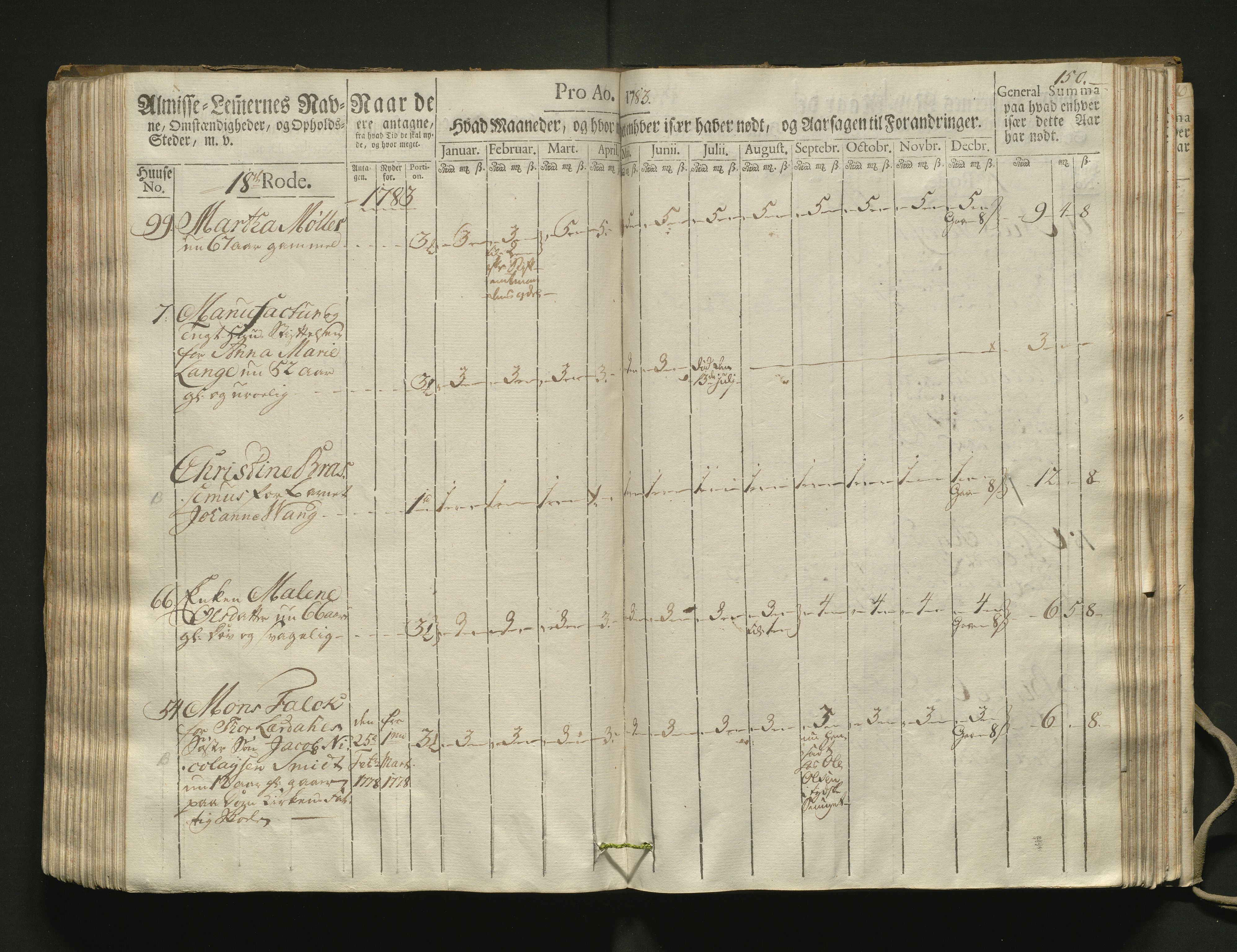 Overfattigkommisjonen i Bergen, AV/SAB-A-89001/F/L0002: Utdelingsbok for fattige i Domkirkesoknet, 1781-1785, p. 149b-150a