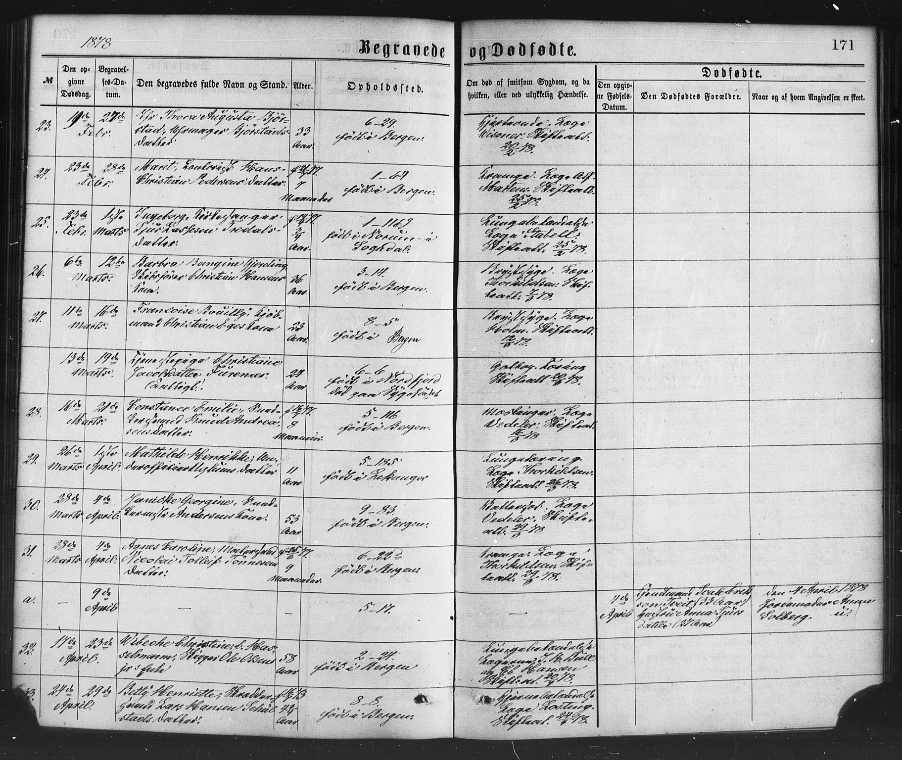 Nykirken Sokneprestembete, AV/SAB-A-77101/H/Haa/L0043: Parish register (official) no. E 3, 1869-1882, p. 171