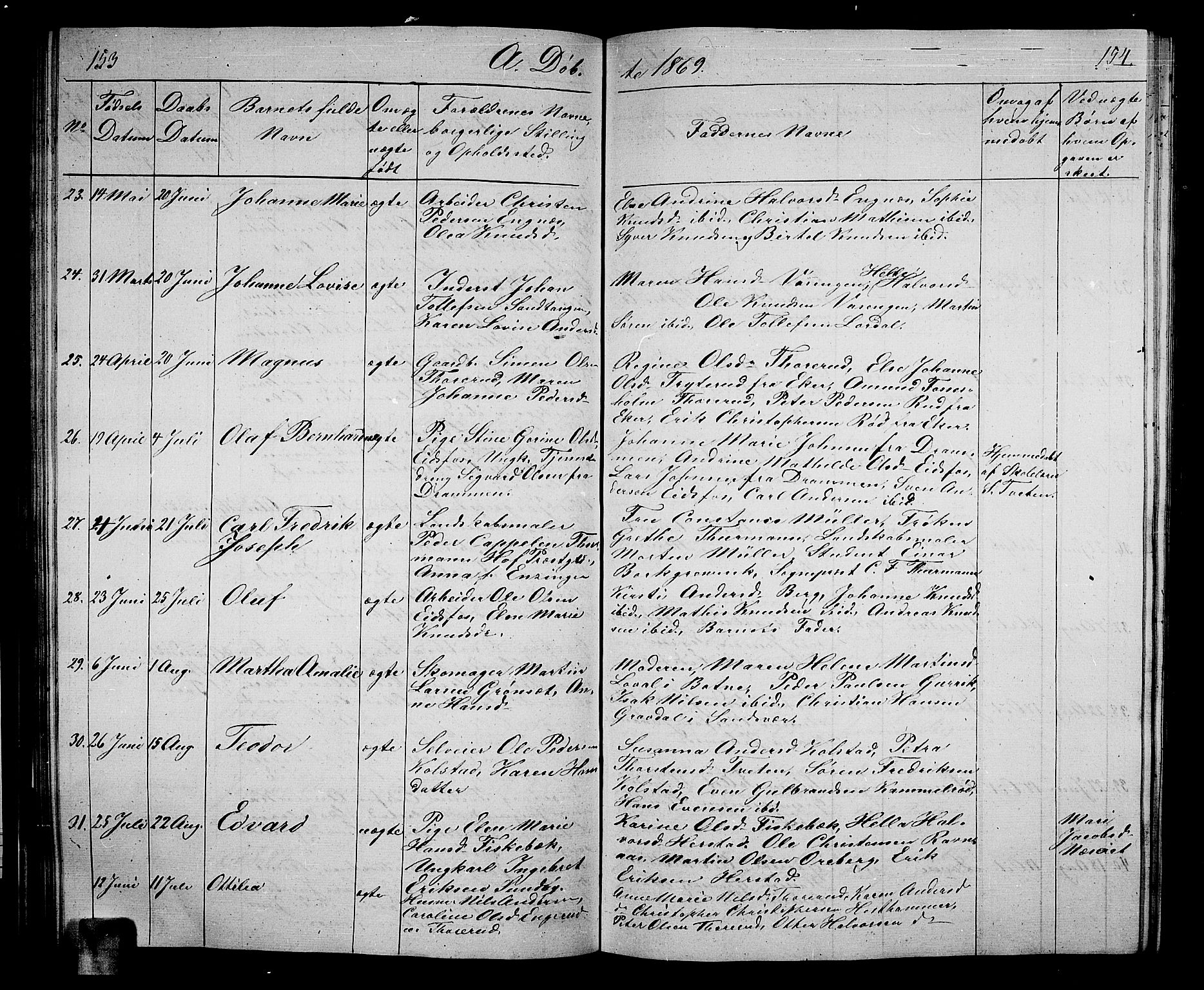 Hof kirkebøker, AV/SAKO-A-64/G/Ga/L0002: Parish register (copy) no. I 2, 1859-1873, p. 153-154