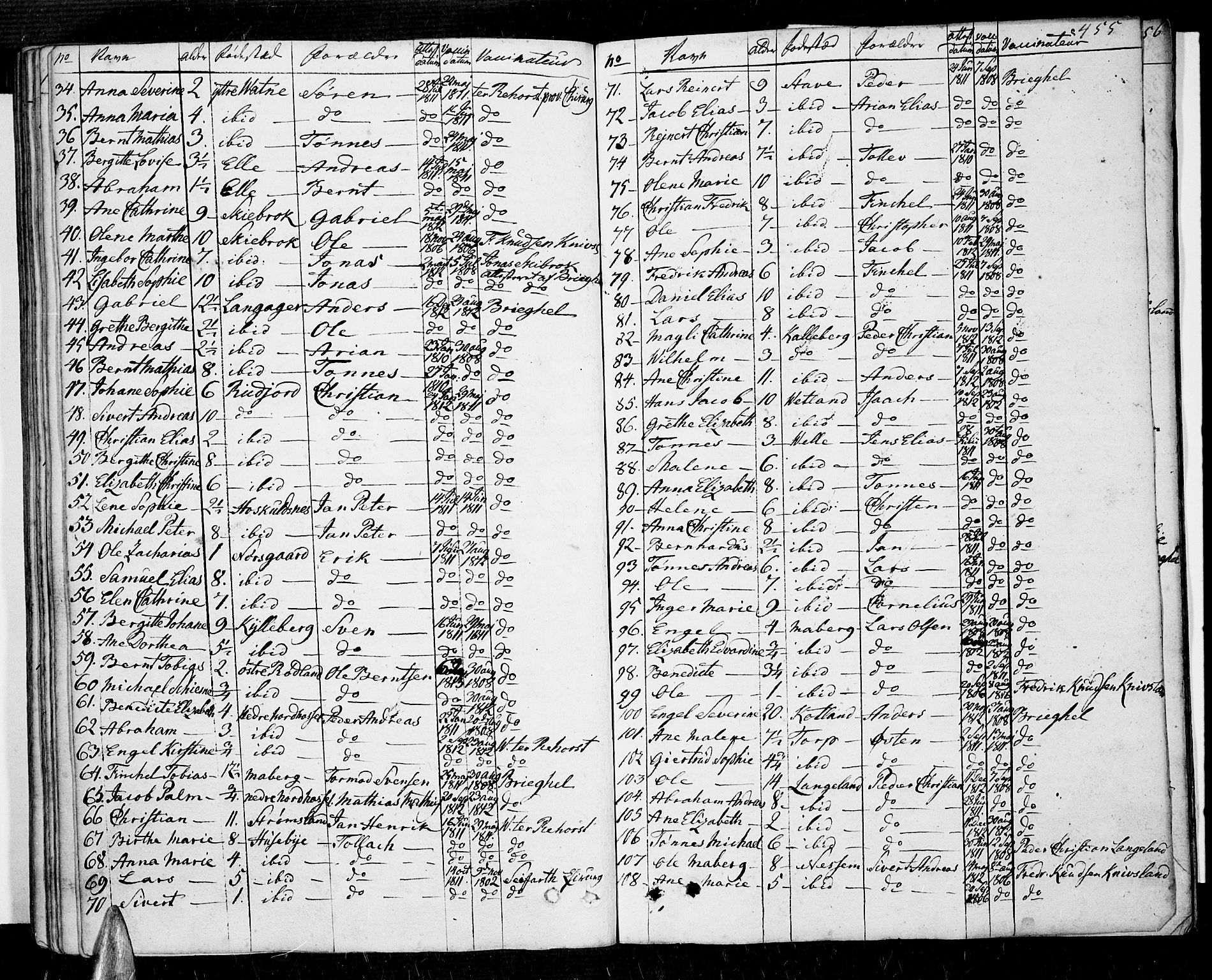 Lista sokneprestkontor, SAK/1111-0027/F/Fa/L0005: Parish register (official) no. A 5, 1795-1823, p. 455