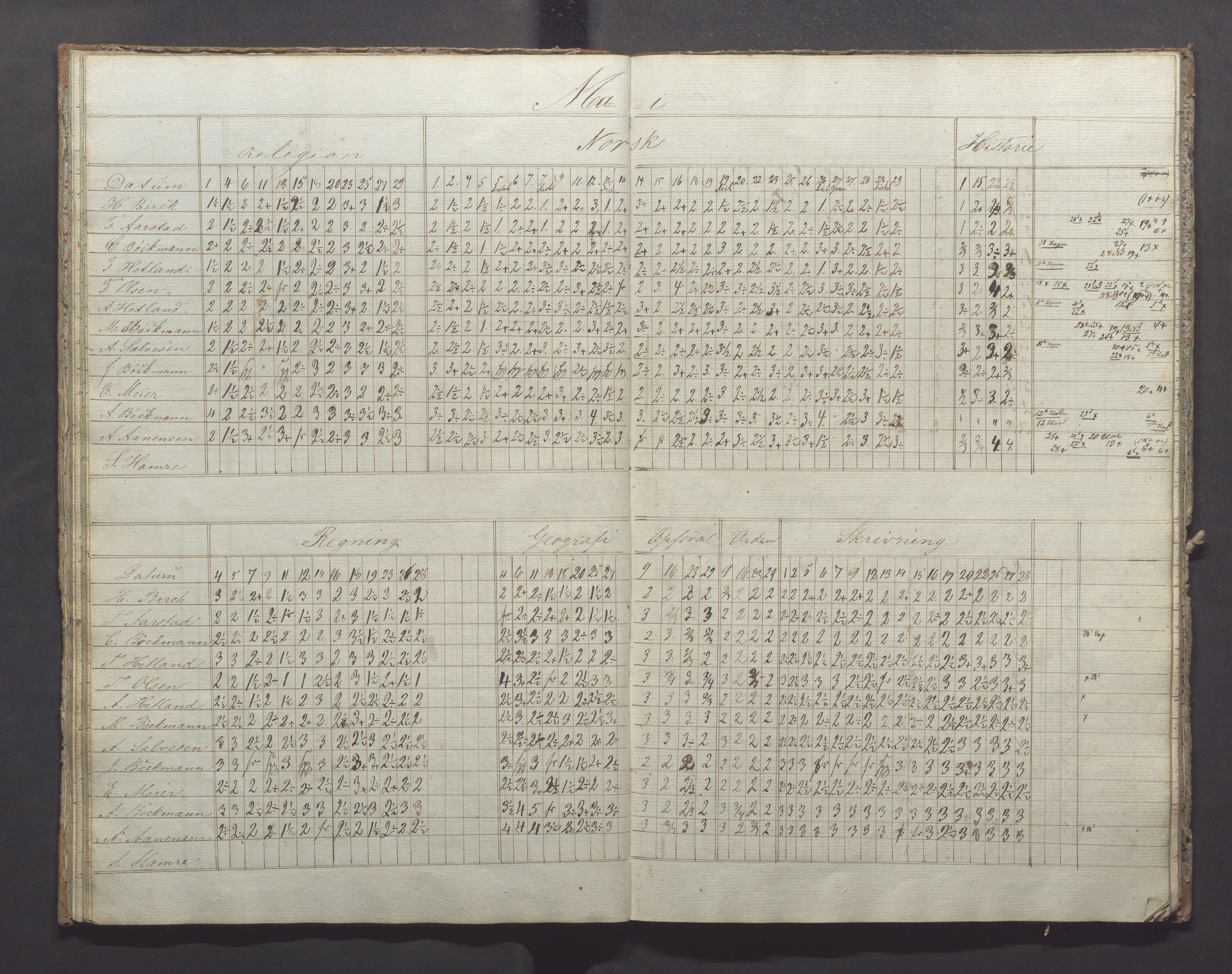 Egersund kommune (Ladested) - Egersund almueskole/folkeskole, IKAR/K-100521/H/L0007: Skoleprotokoll - Folkeskolen, forberedelsesklasse, 1855-1859, p. 20