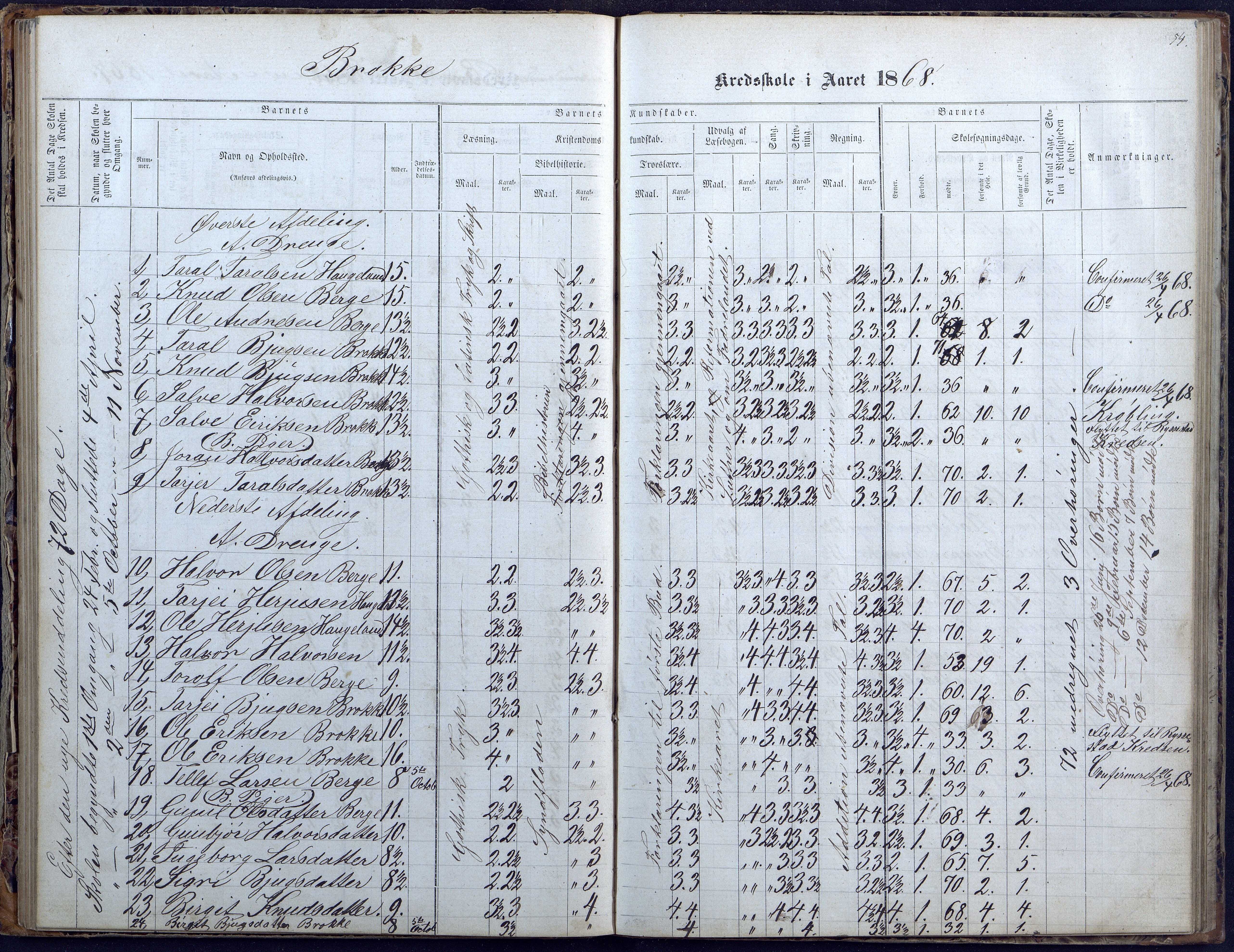 Hylestad kommune, AAKS/KA0939-PK/03/03b/L0004: Skoleprotokoll for Haugen og Brokke krets, 1863-1888, p. 54