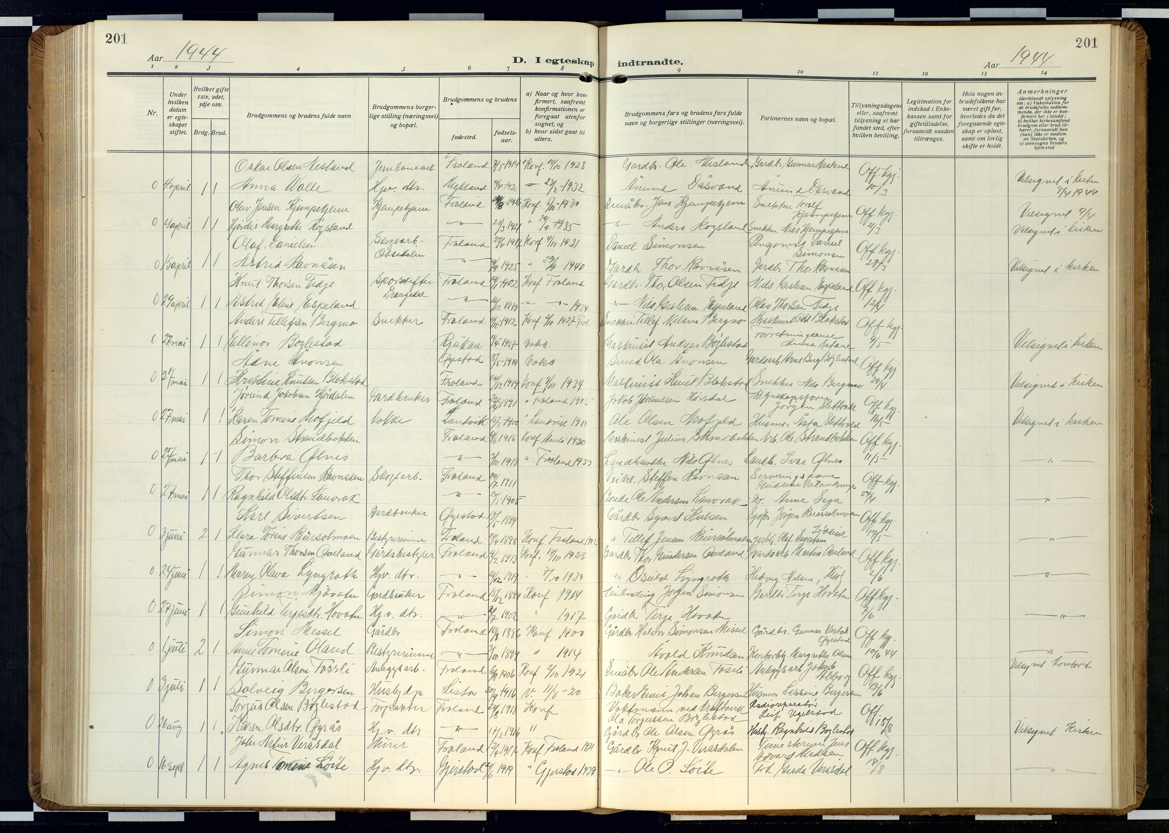 Froland sokneprestkontor, AV/SAK-1111-0013/F/Fb/L0011: Parish register (copy) no. B 11, 1921-1947, p. 201