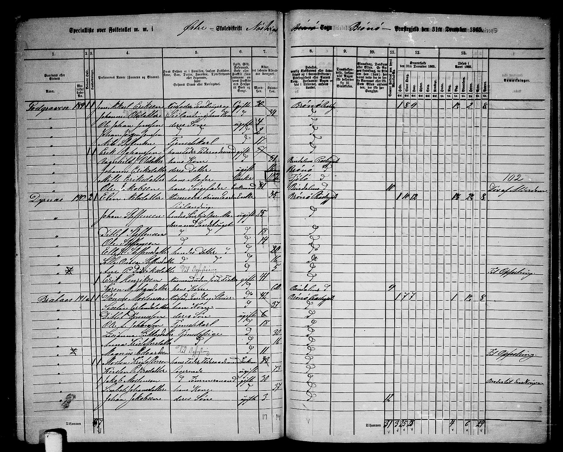 RA, 1865 census for Brønnøy, 1865, p. 194