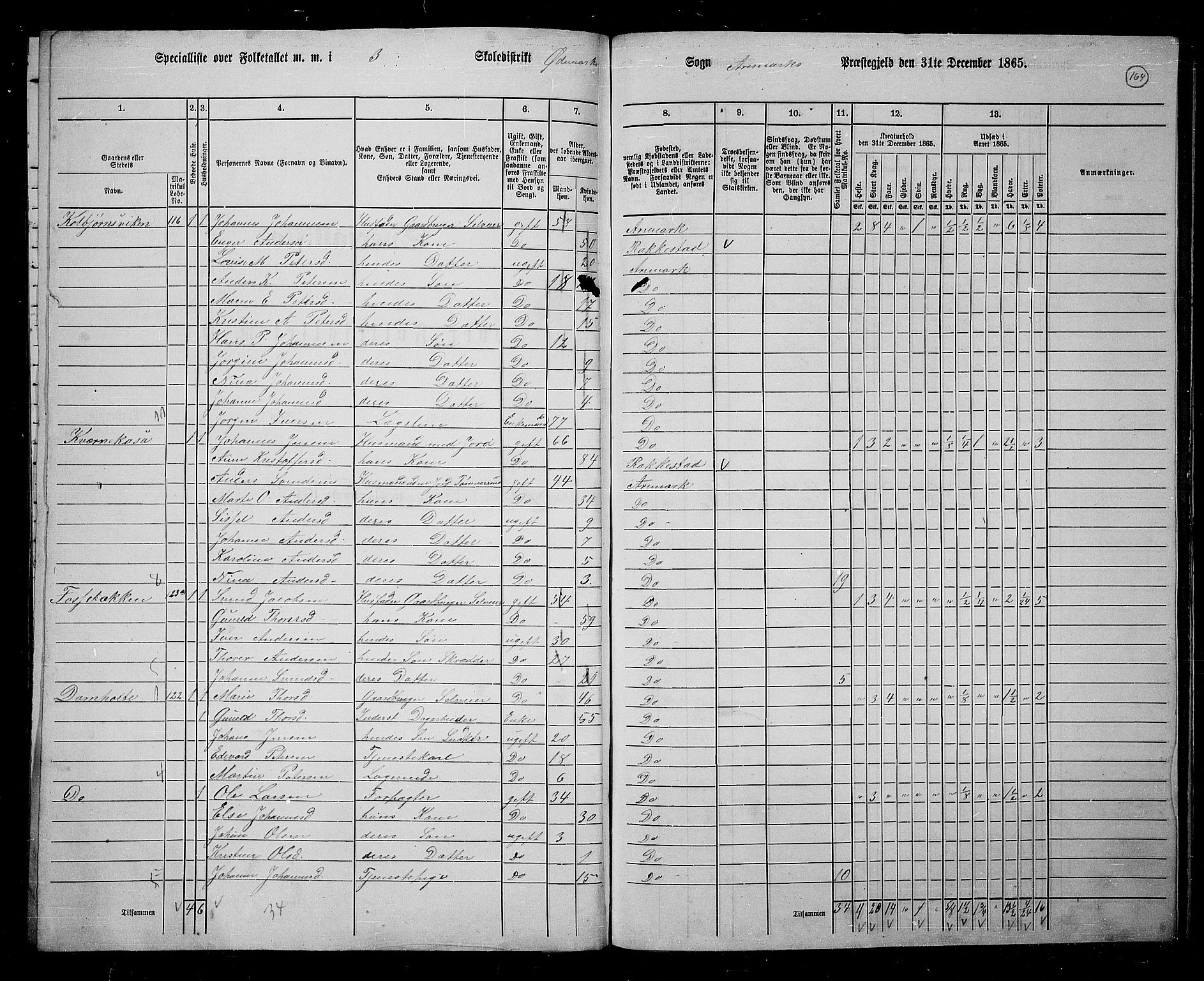 RA, 1865 census for Aremark, 1865, p. 154