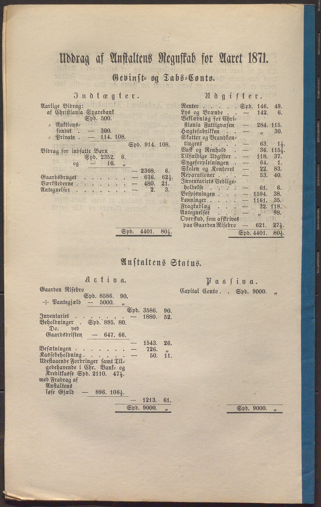 Toftes gave, OBA/A-20200/X/Xa, 1866-1948, p. 57