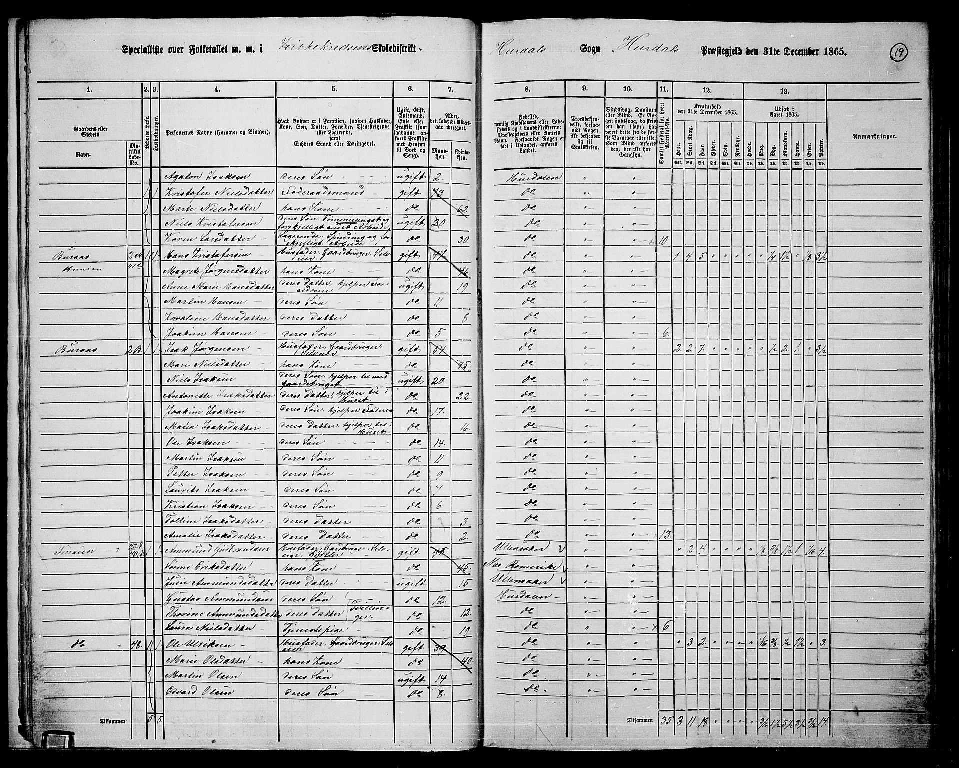 RA, 1865 census for Hurdal, 1865, p. 16