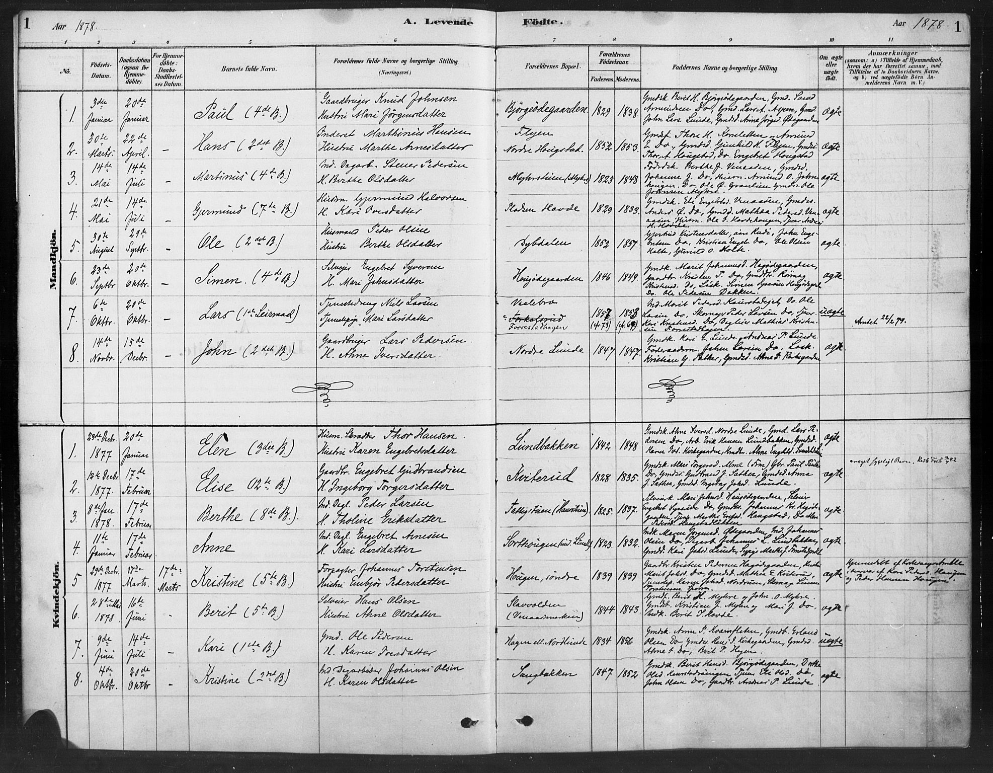 Ringebu prestekontor, SAH/PREST-082/H/Ha/Haa/L0010: Parish register (official) no. 10, 1878-1898, p. 1