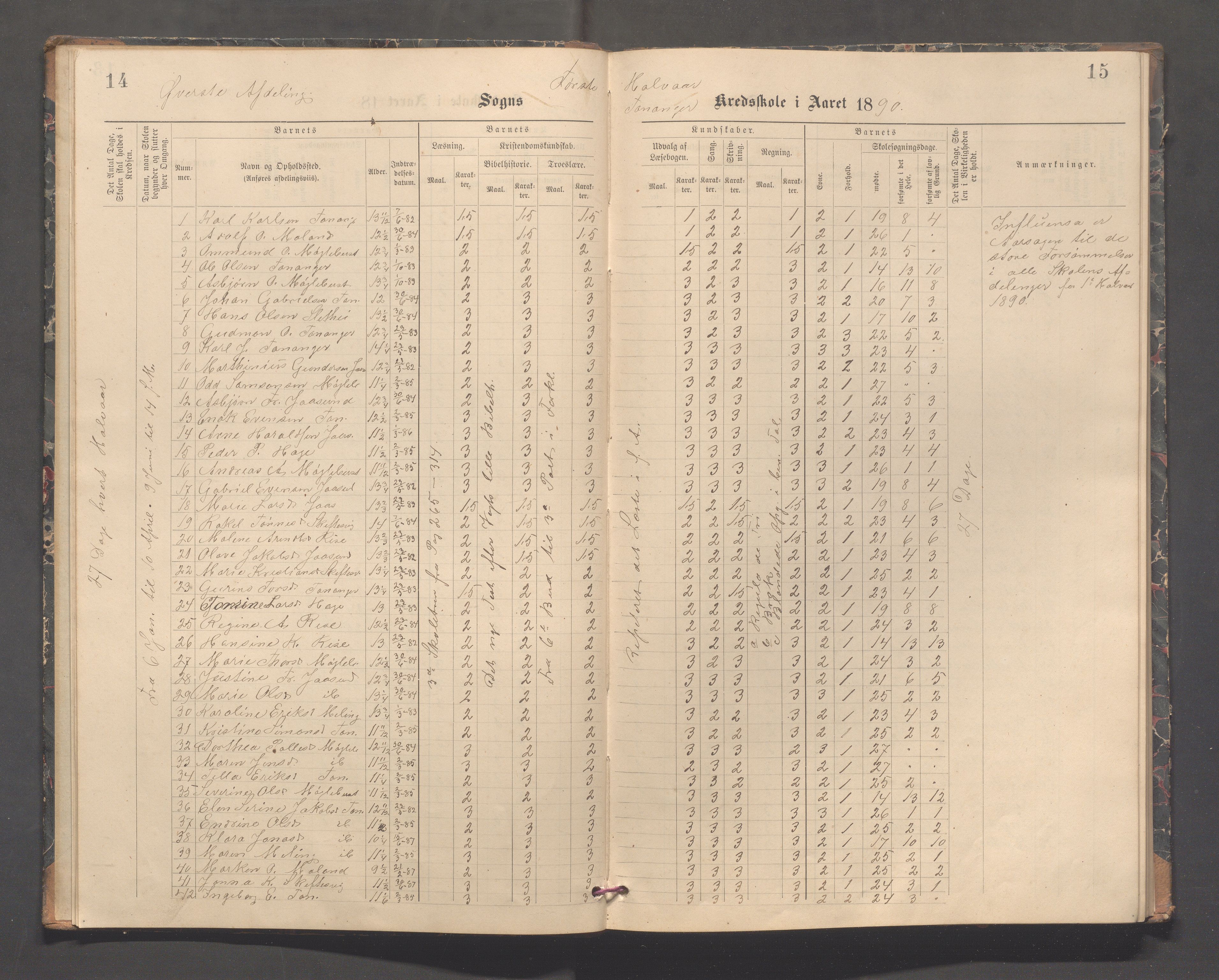 Håland kommune - Tananger skole, IKAR/K-102443/F/L0004: Skoleprotokoll, 1889-1891, p. 14-15