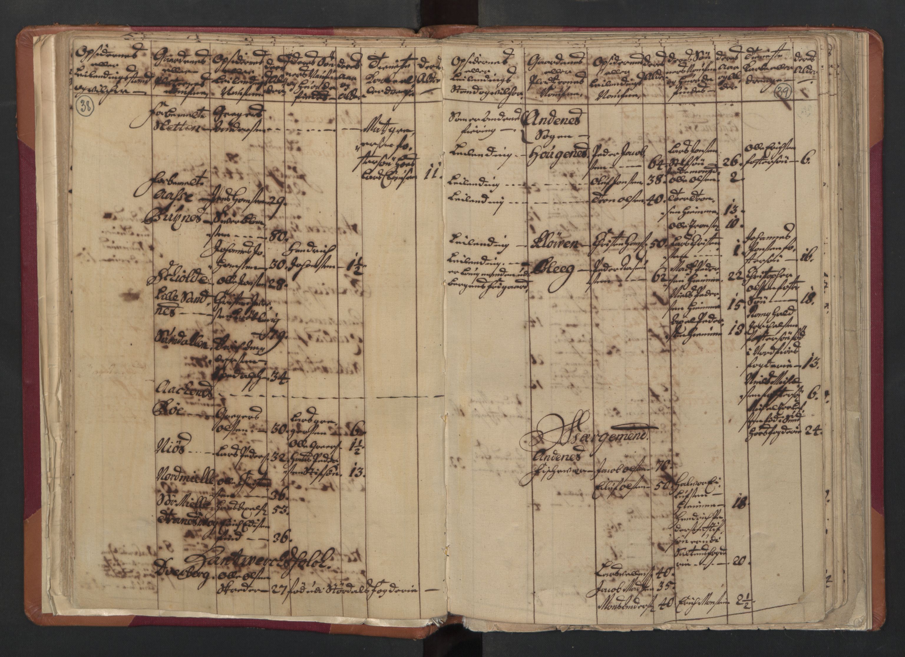 RA, Census (manntall) 1701, no. 18: Vesterålen, Andenes and Lofoten fogderi, 1701, p. 38-39