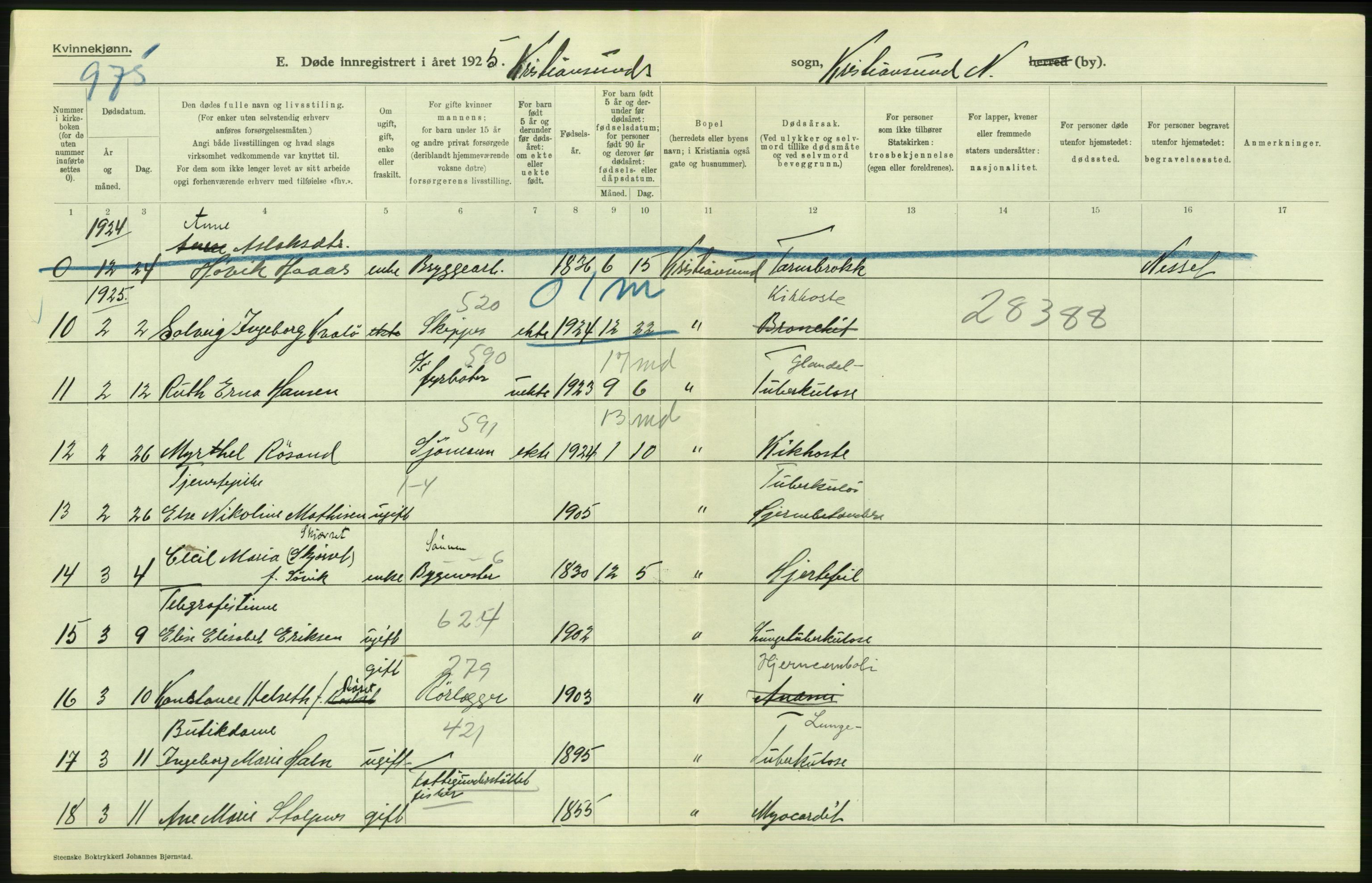 Statistisk sentralbyrå, Sosiodemografiske emner, Befolkning, AV/RA-S-2228/D/Df/Dfc/Dfce/L0035: Møre fylke: Gifte, døde. Bygder og byer., 1925, p. 790