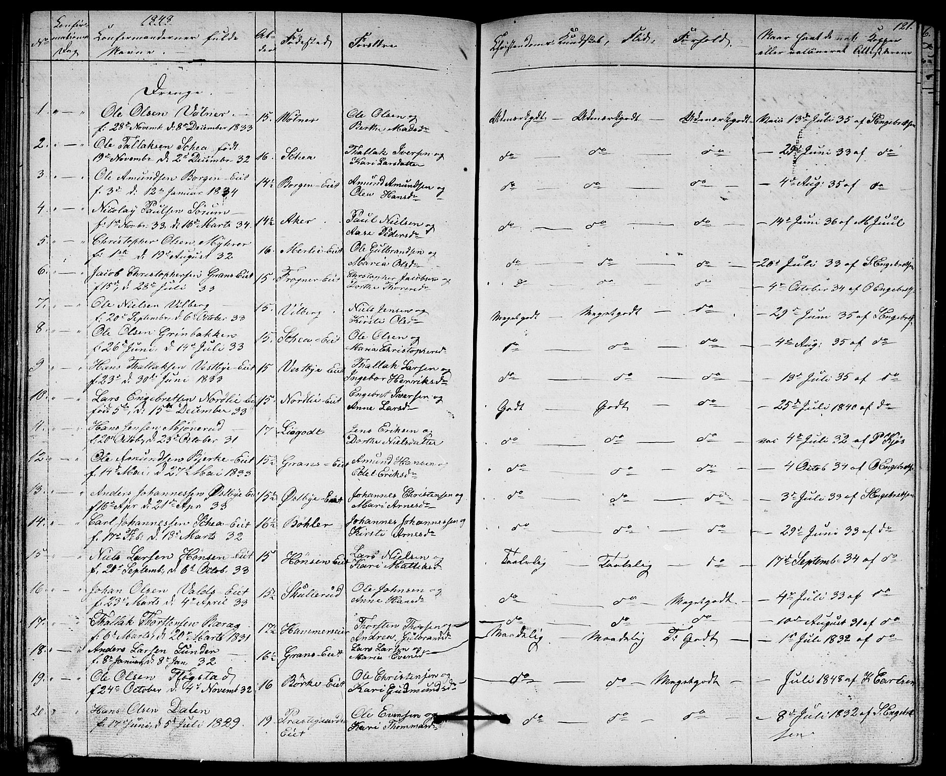 Sørum prestekontor Kirkebøker, AV/SAO-A-10303/G/Ga/L0003: Parish register (copy) no. I 3, 1846-1863, p. 121