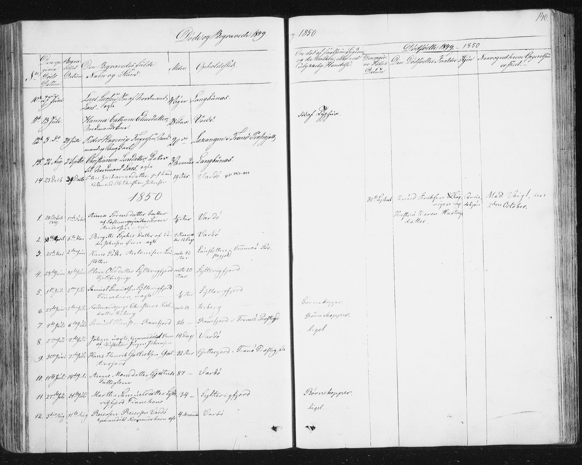 Vardø sokneprestkontor, SATØ/S-1332/H/Ha/L0003kirke: Parish register (official) no. 3, 1843-1861, p. 140