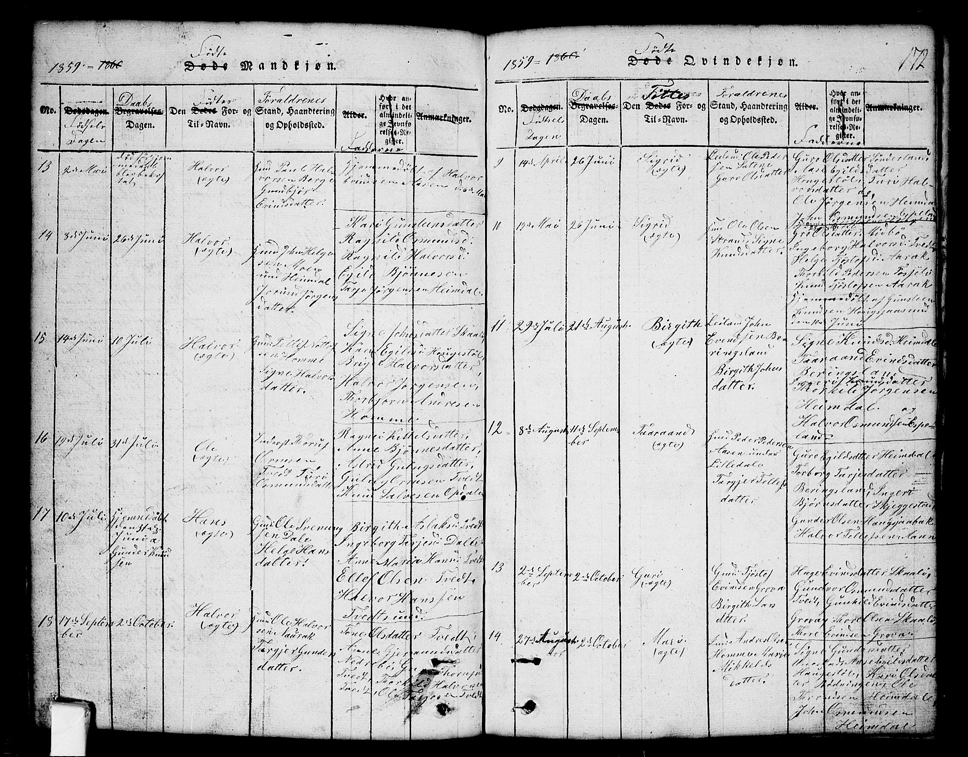 Nissedal kirkebøker, SAKO/A-288/G/Gb/L0001: Parish register (copy) no. II 1, 1814-1862, p. 172