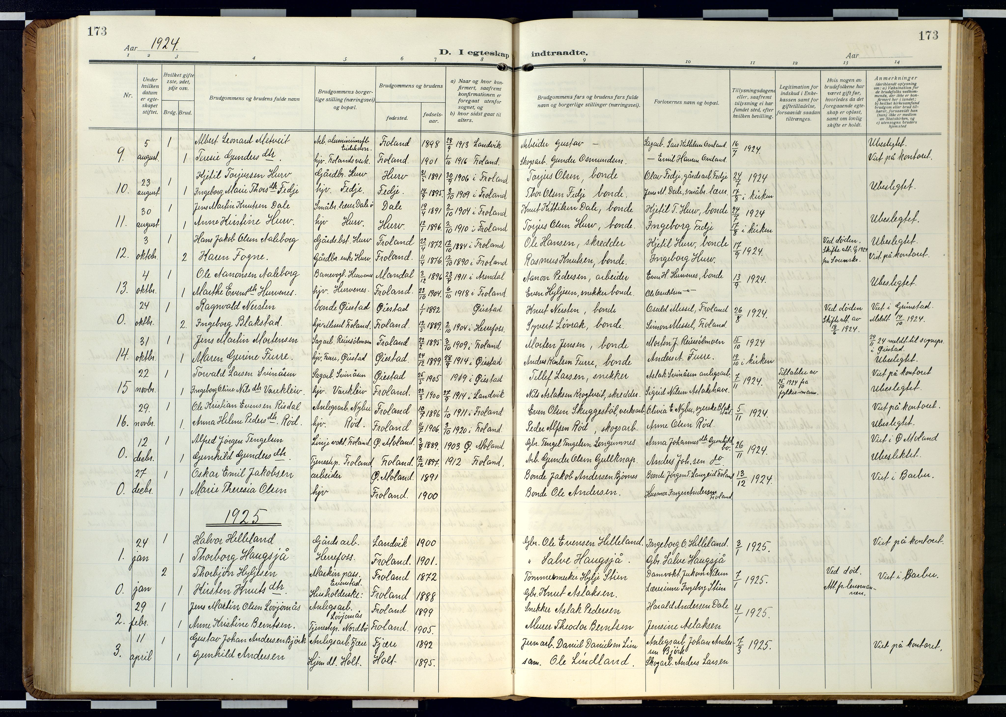 Froland sokneprestkontor, SAK/1111-0013/F/Fb/L0011: Parish register (copy) no. B 11, 1921-1947, p. 173