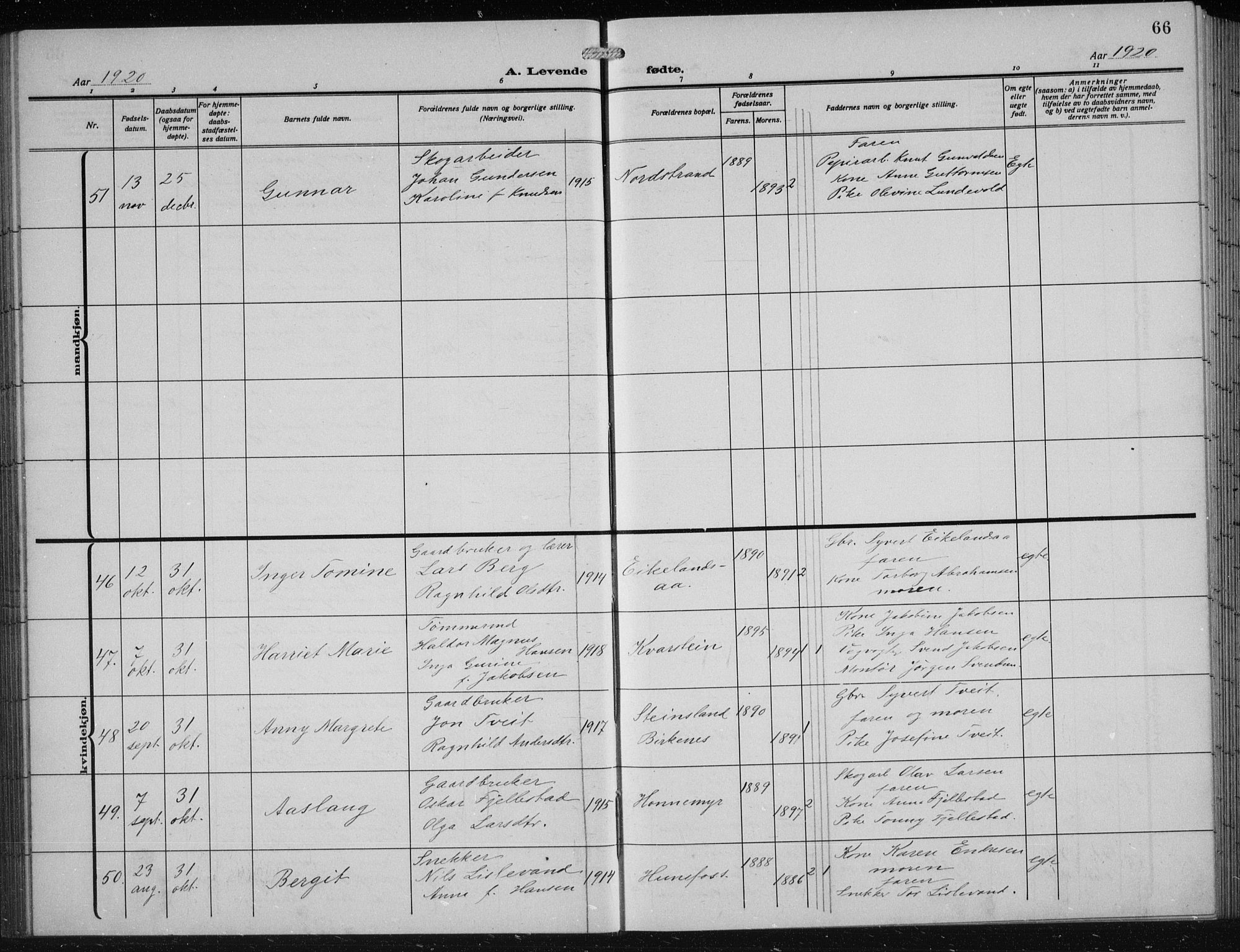 Vennesla sokneprestkontor, AV/SAK-1111-0045/Fb/Fbb/L0006: Parish register (copy) no. B 6, 1914-1921, p. 66