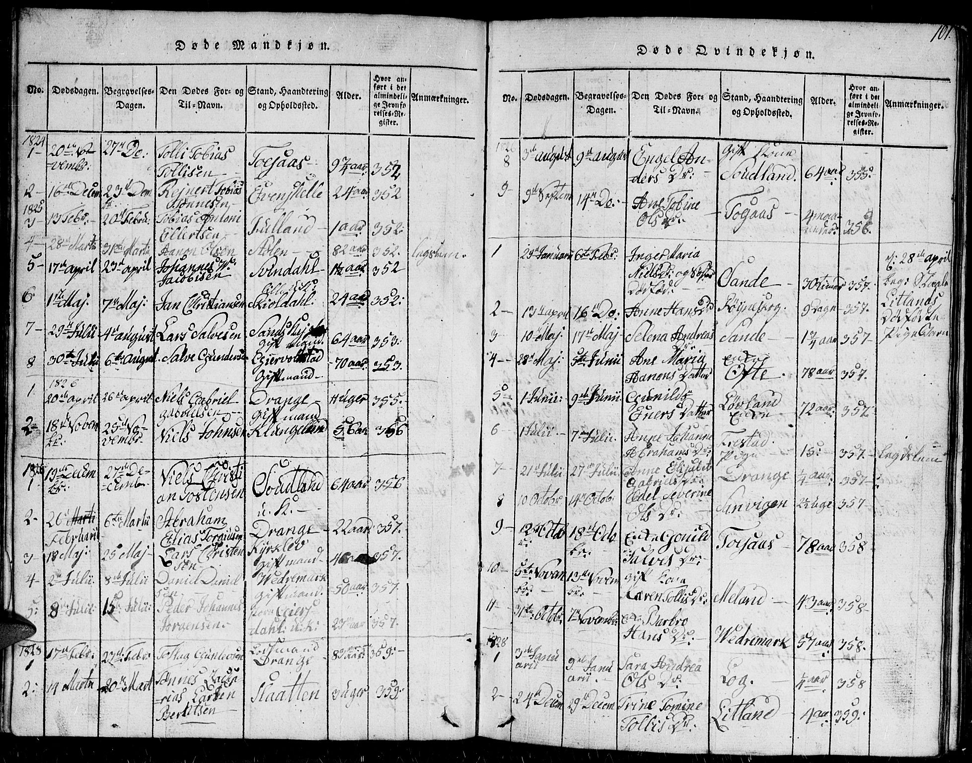 Herad sokneprestkontor, AV/SAK-1111-0018/F/Fb/Fba/L0001: Parish register (copy) no. B 1, 1815-1852, p. 101