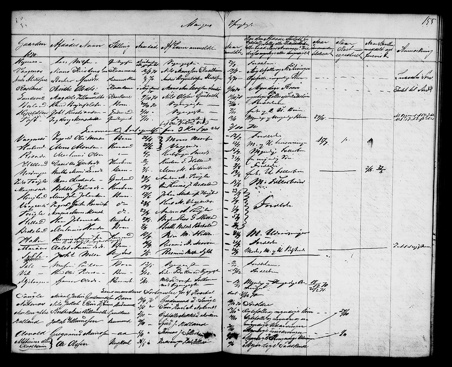 Nordhordland sorenskrivar, AV/SAB-A-2901/1/H/Hk/Hka/L0005: Dødsfallsprotokollar, 1863-1874, p. 154-155
