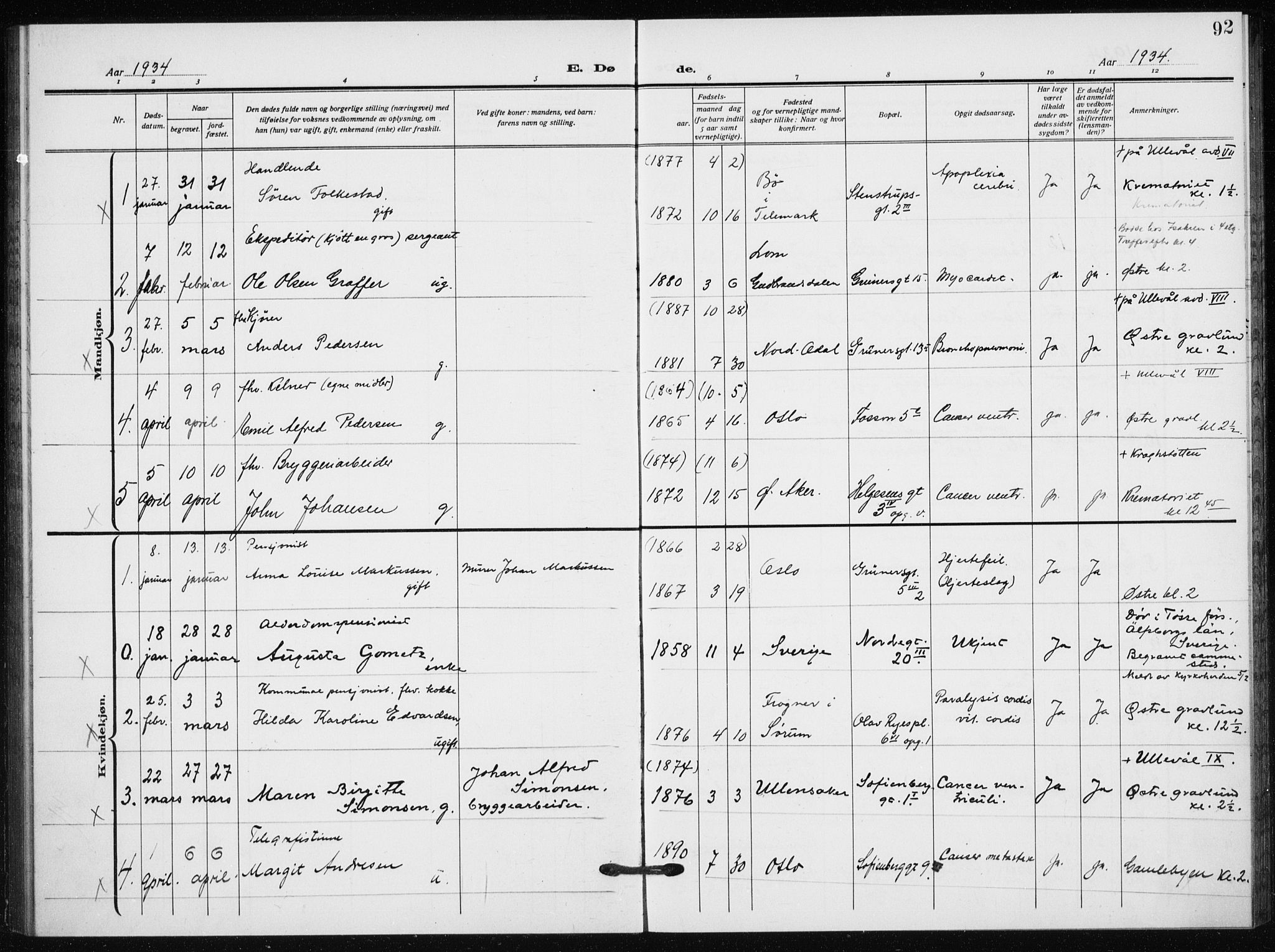 Hauge prestekontor Kirkebøker, AV/SAO-A-10849/F/Fa/L0005: Parish register (official) no. 5, 1917-1938, p. 92