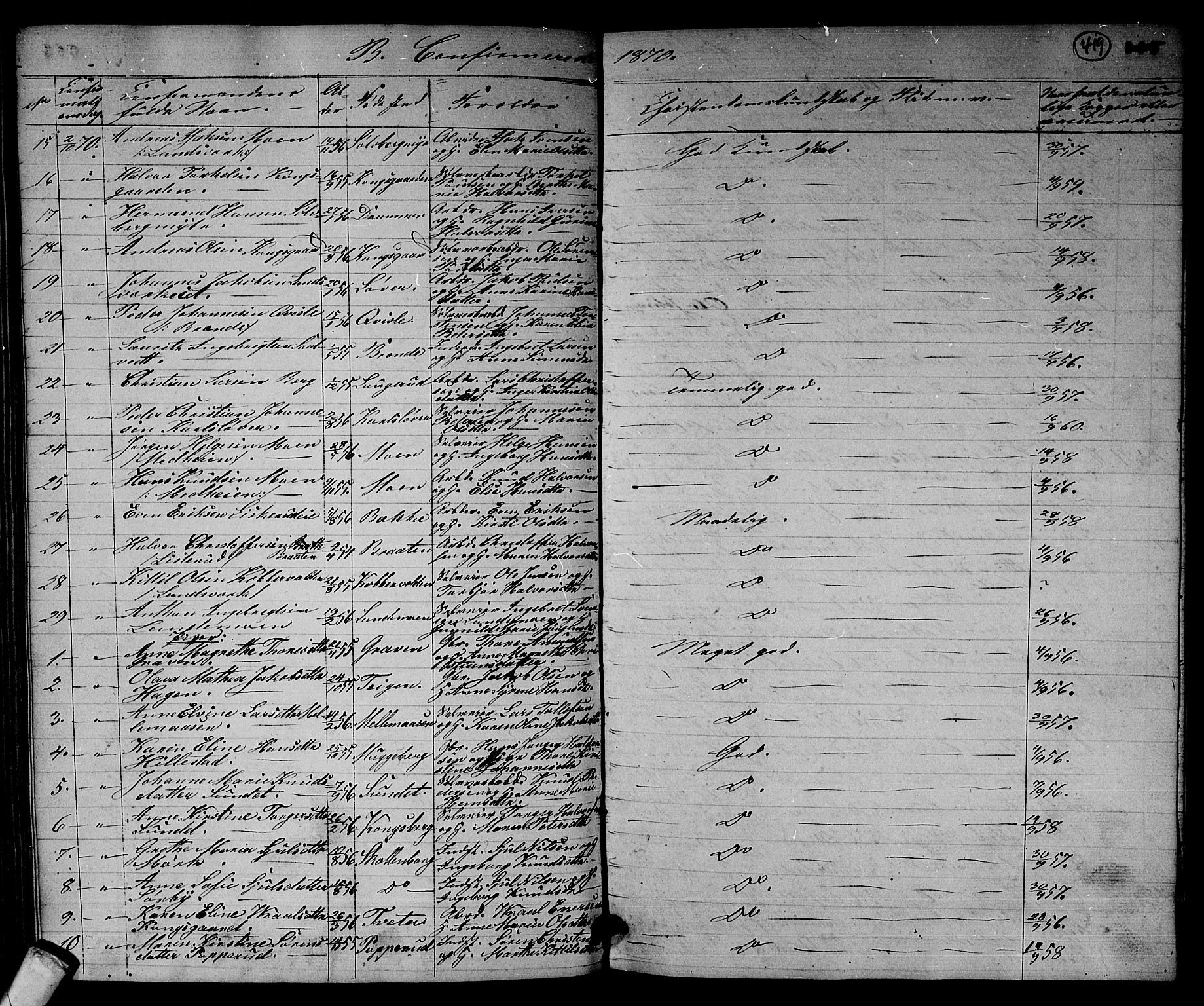 Sandsvær kirkebøker, AV/SAKO-A-244/G/Ga/L0005: Parish register (copy) no. I 5, 1857-1873, p. 419