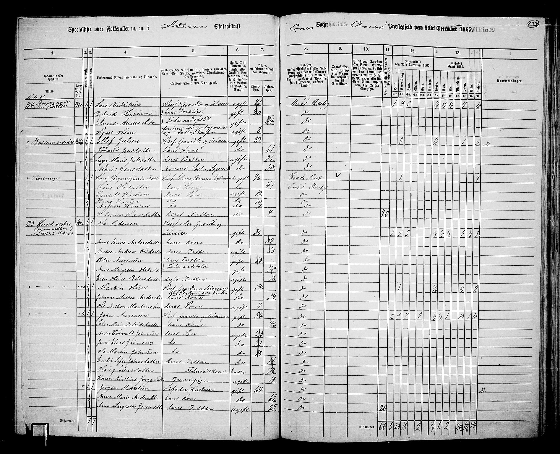 RA, 1865 census for Onsøy, 1865, p. 127