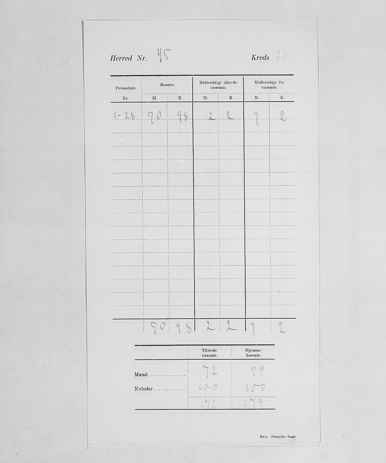 SAH, 1900 census for Ringsaker, 1900, p. 25